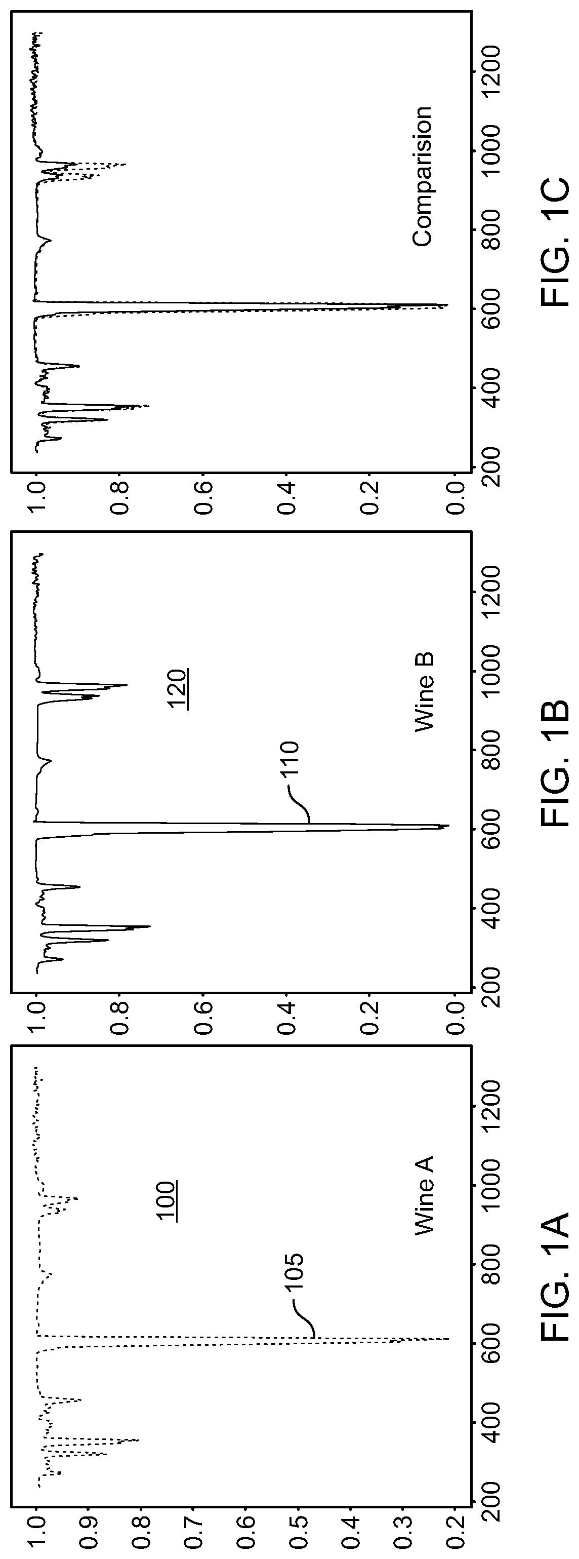 Patent US12105016 — Using FI-RT to build wine classification models — Figure 1