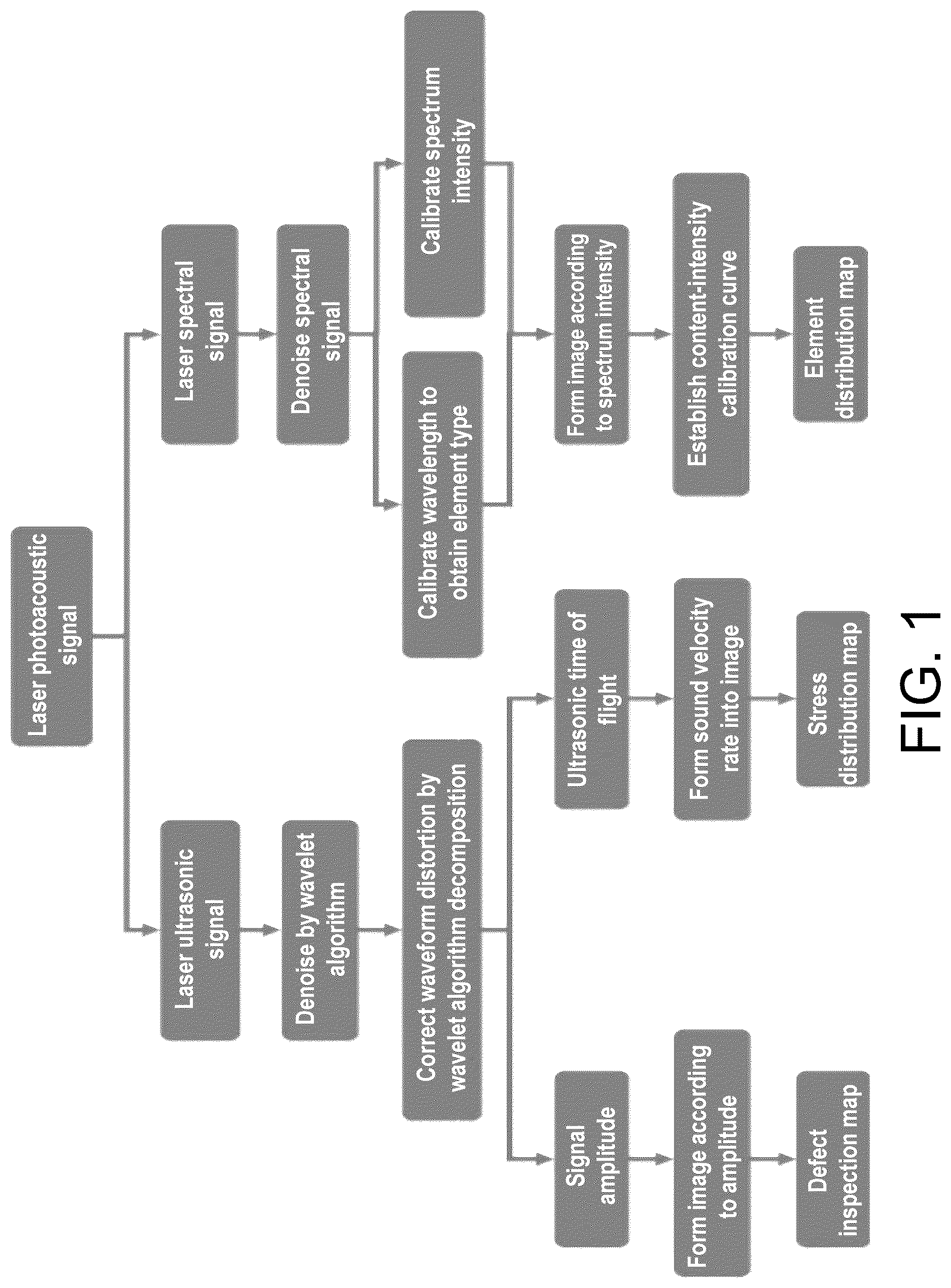 Patent US12105017 — Laser opto-ultrasonic dual detection method and device for detecting elements, defects and residual stress simultaneously — Figure 1