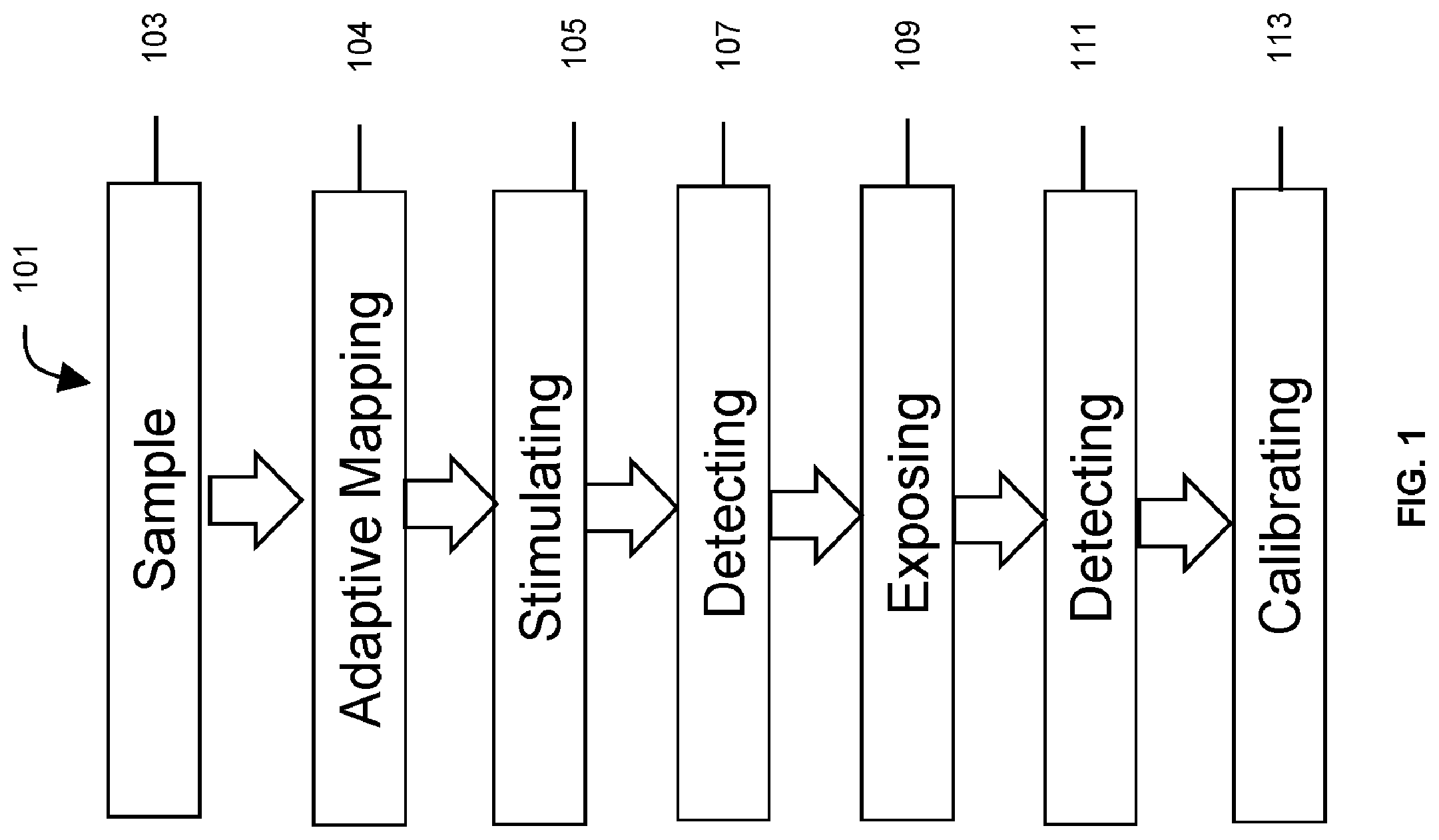 Patent US12105023 — Multi-well plate readers and methods of their use — Figure 1