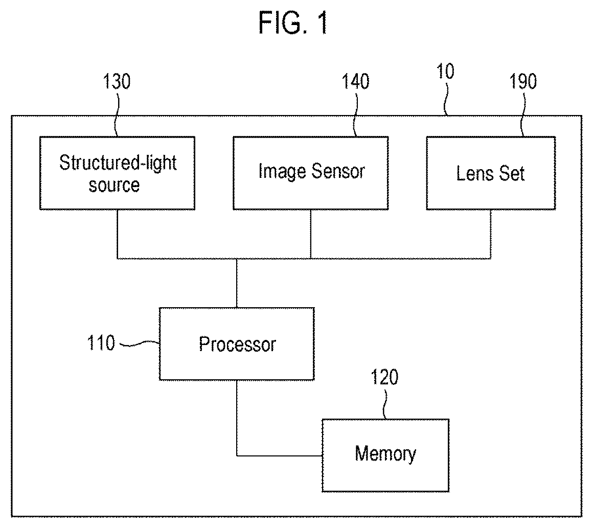 Patent US12105029 — Focus-less inspection apparatus and method — Figure 1