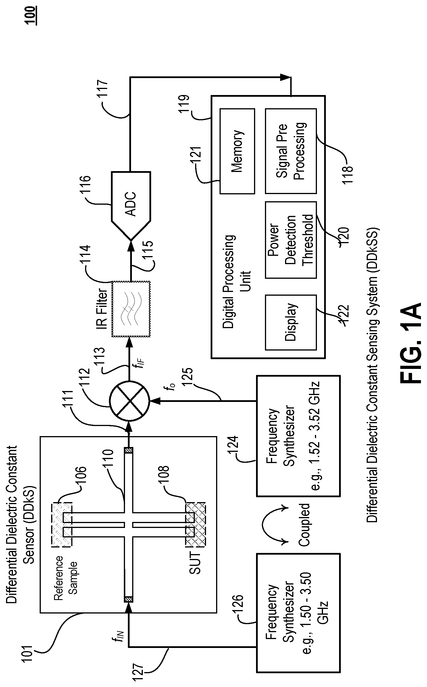 Patent US12105031 — Differential dielectric constant sensing system and method — Figure 1