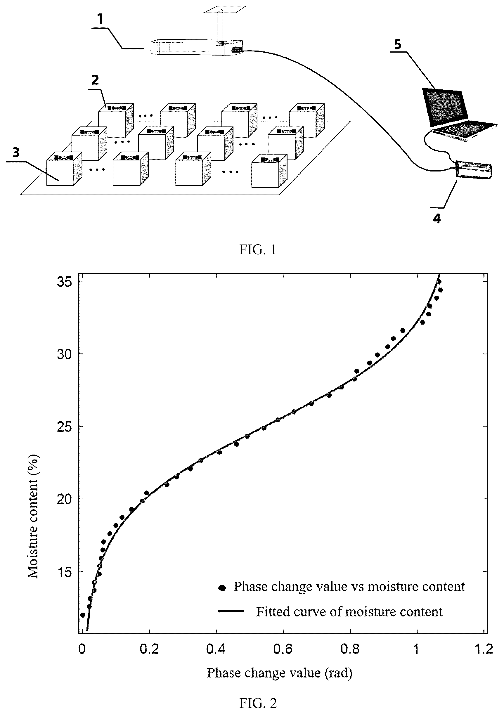Patent US12105032 — Non-destructive testing method for article moisture content based on radio frequency identification — Figure 1