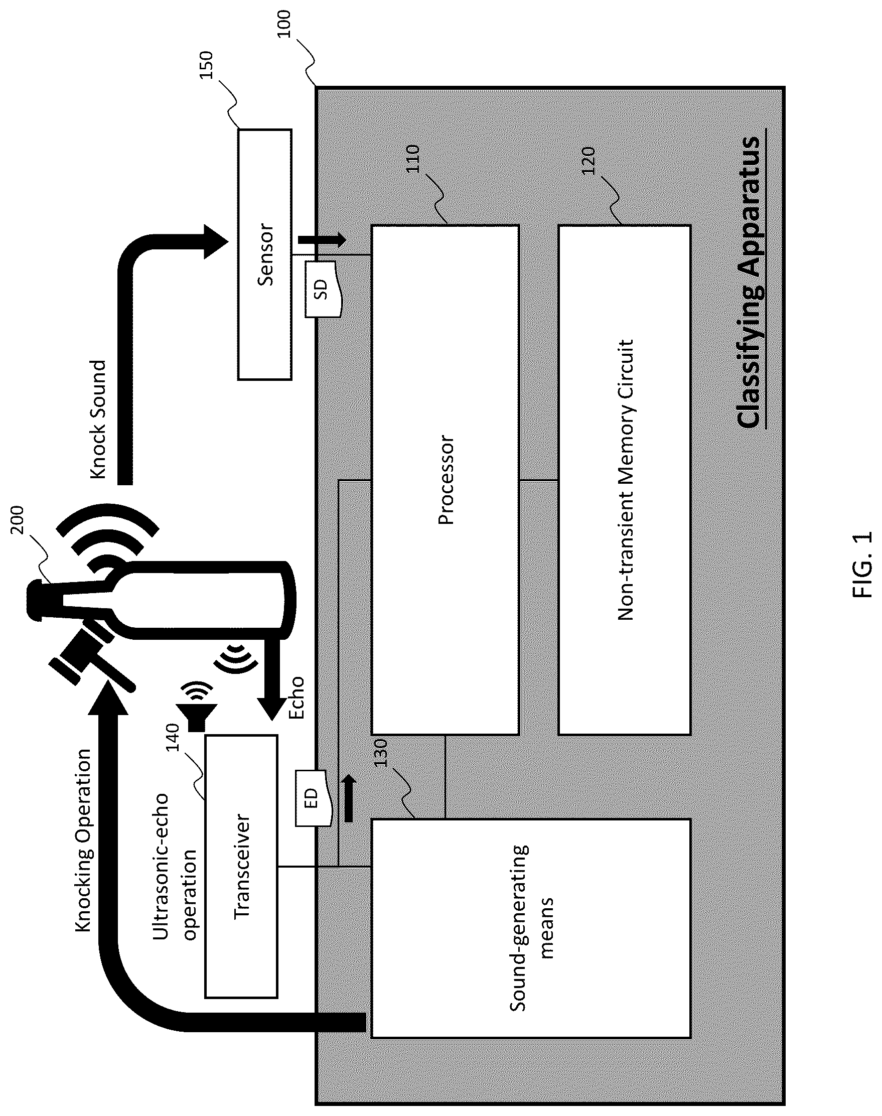 Patent US12105053 — Apparatus and method for classifying glass object using acoustic analysis — Figure 1