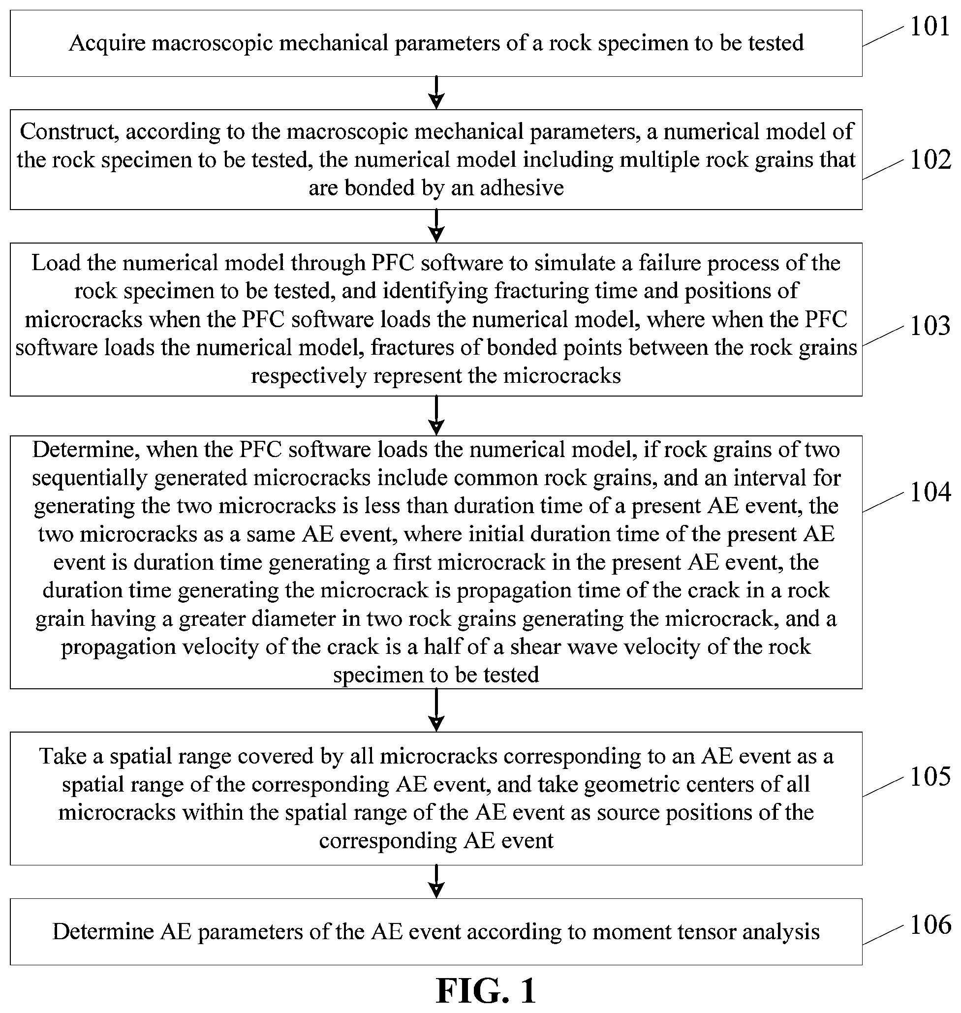 Patent US12105058 — Method and system for determining acoustic emission (AE) parameters of rock based on moment tensor analysis — Figure 1