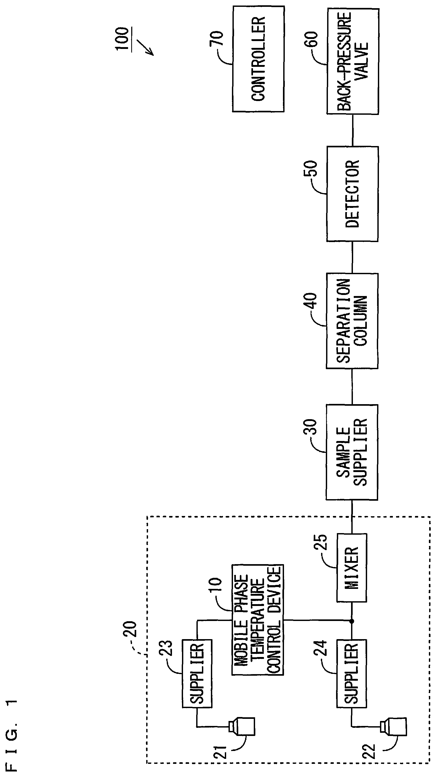 Patent US12105065 — Mobile phase temperature control device for supercritical fluid apparatus and supercritical fluid apparatus — Figure 1