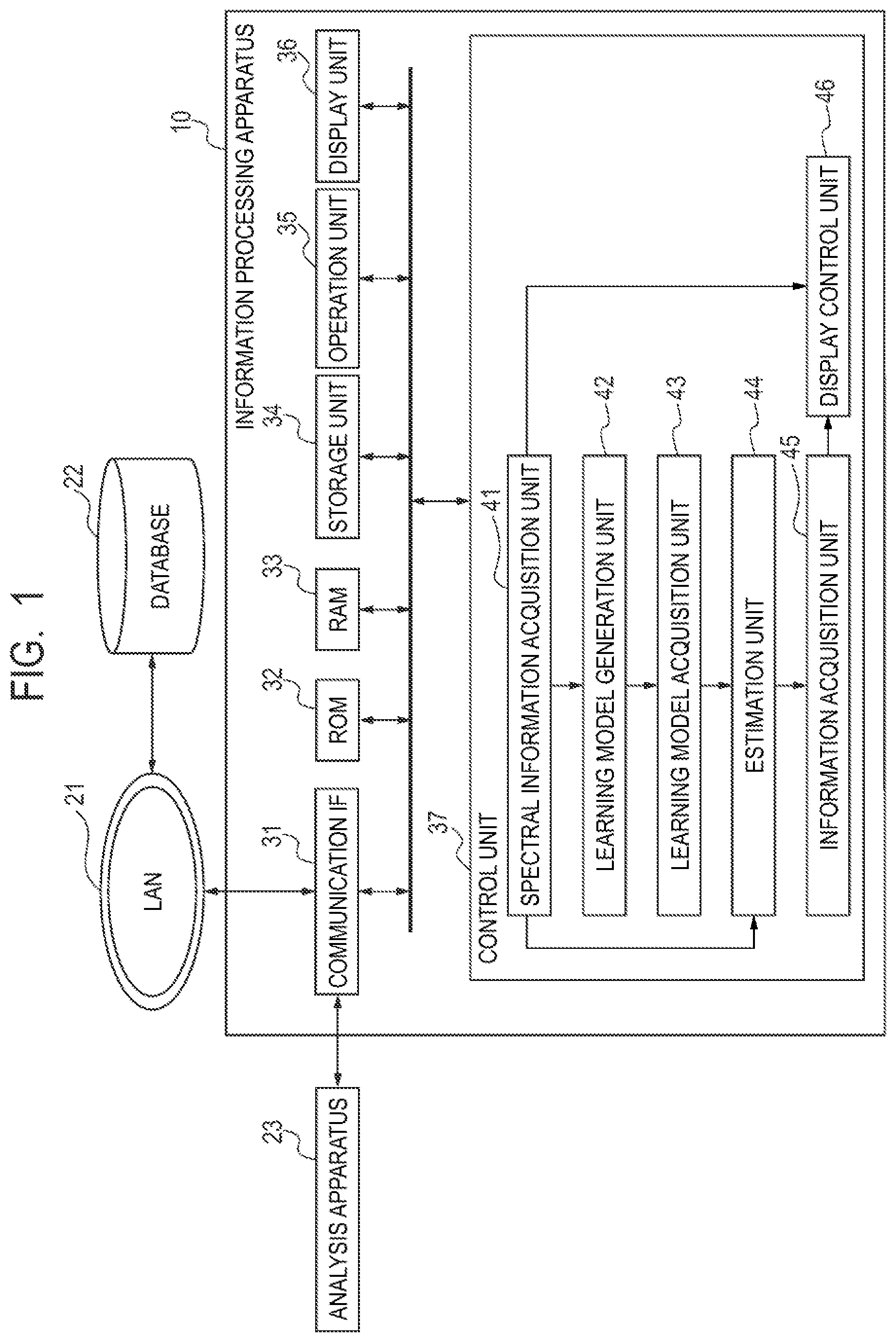 Patent US12105068 — Information processing device, information processing device control method, program, calculation device, and calculation method — Figure 1