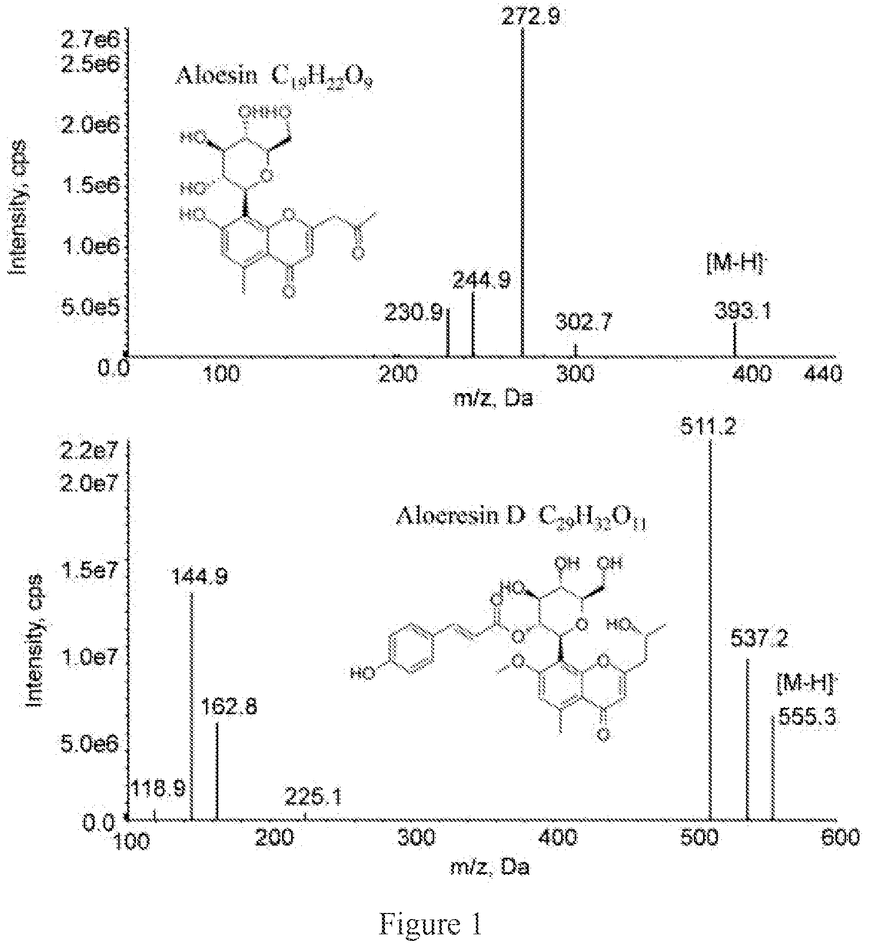 Patent US12105070 — LC-MS/MS method for measurement of Aloesin in rat plasma — Figure 1