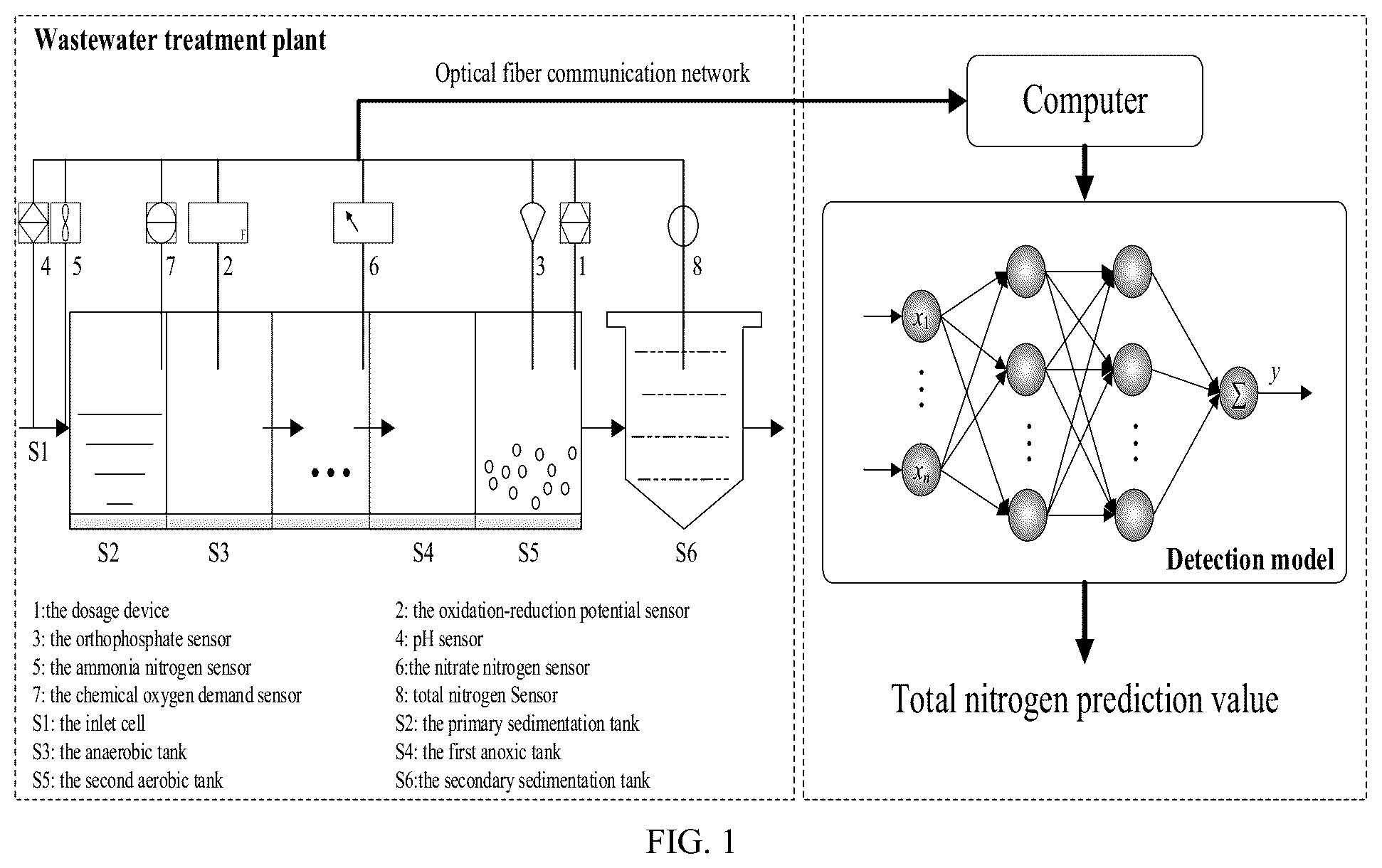 Patent US12105075 — Total nitrogen intelligent detection method based on multi-objective optimized fuzzy neural network — Figure 1