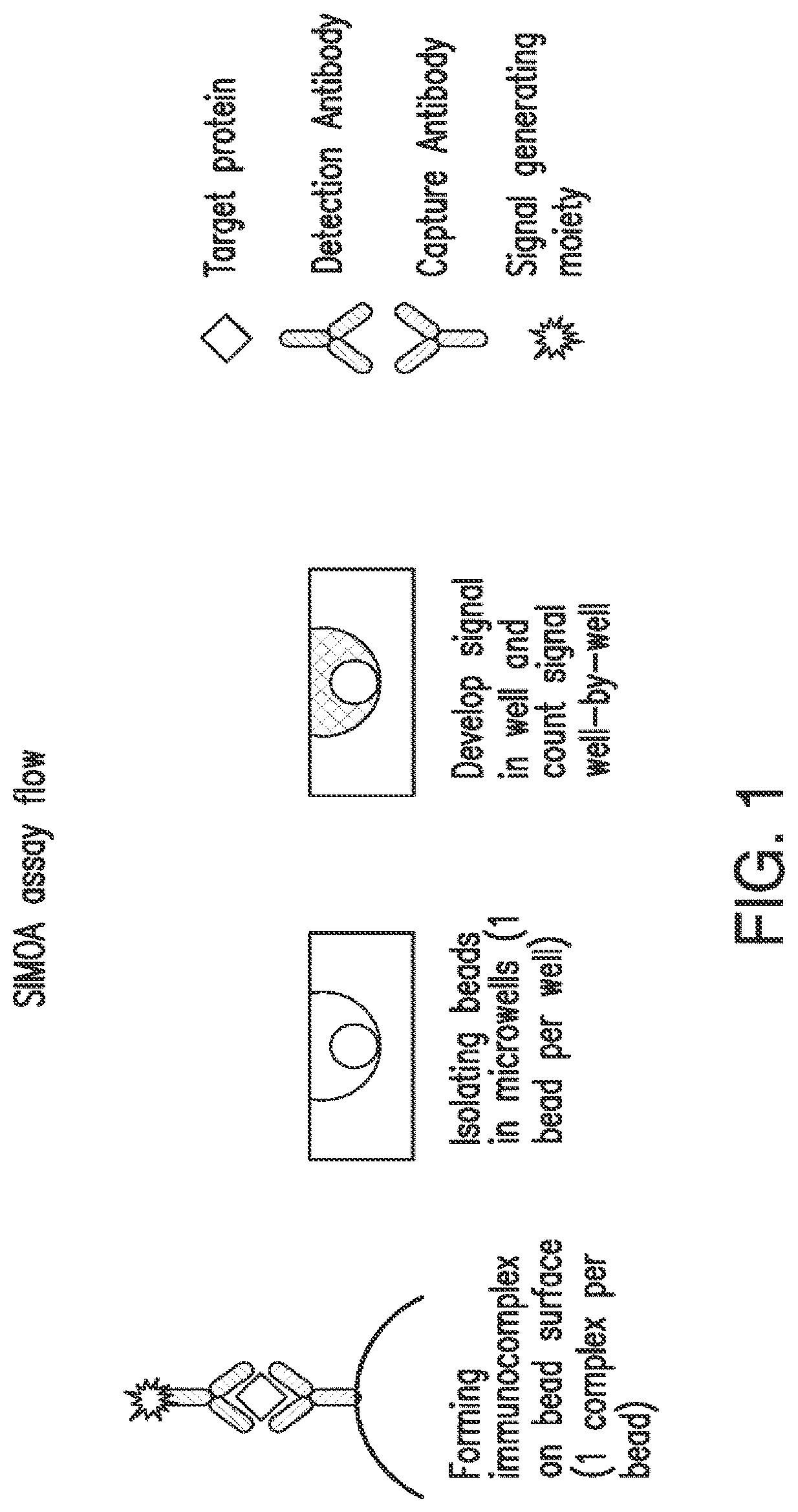Patent US12105084 — Nucleic acid linked immune-sandwich assay (NULISA) — Figure 1