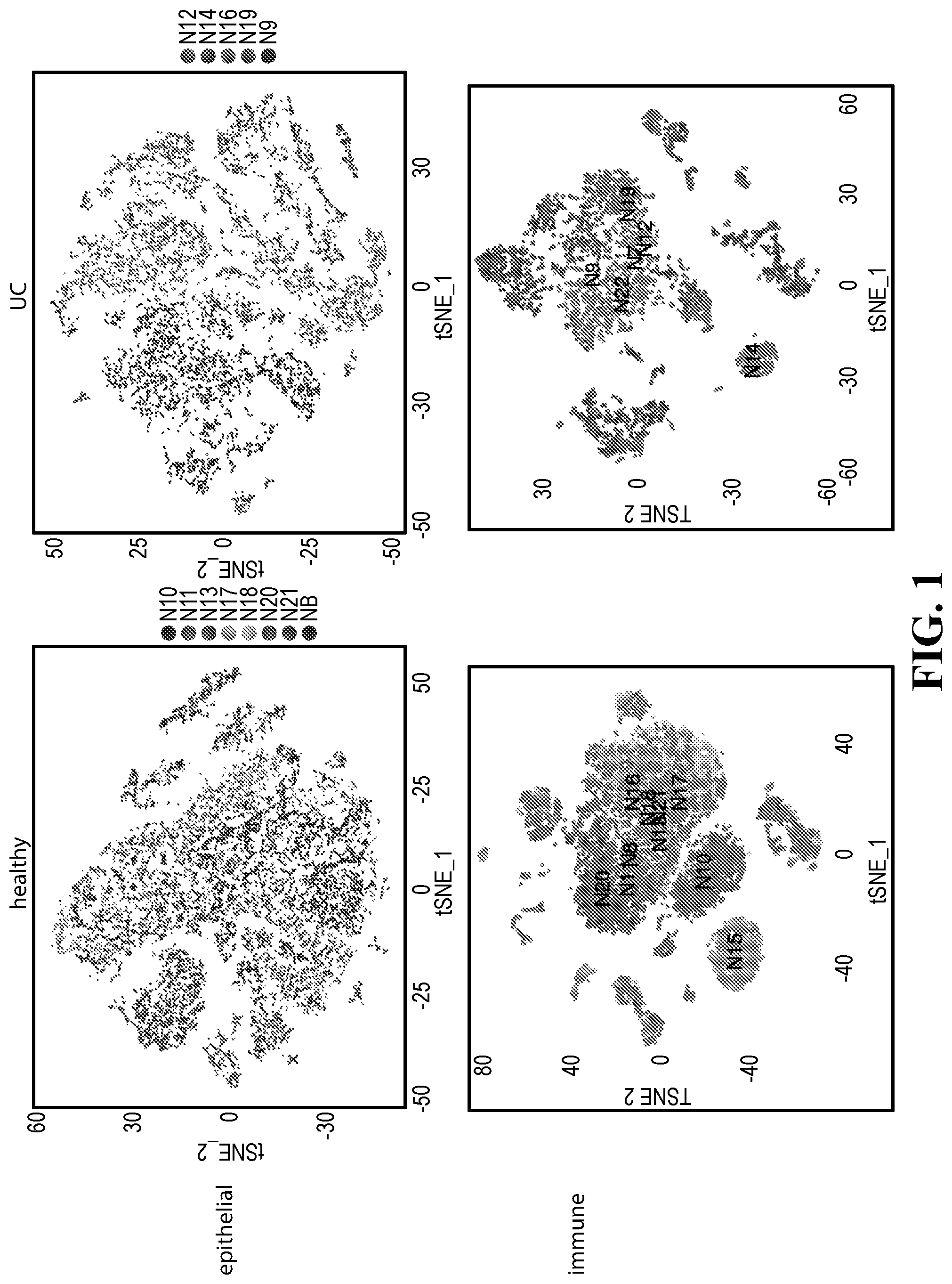 Patent US12105089 — Cell atlas of the healthy and ulcerative colitis human colon — Figure 1