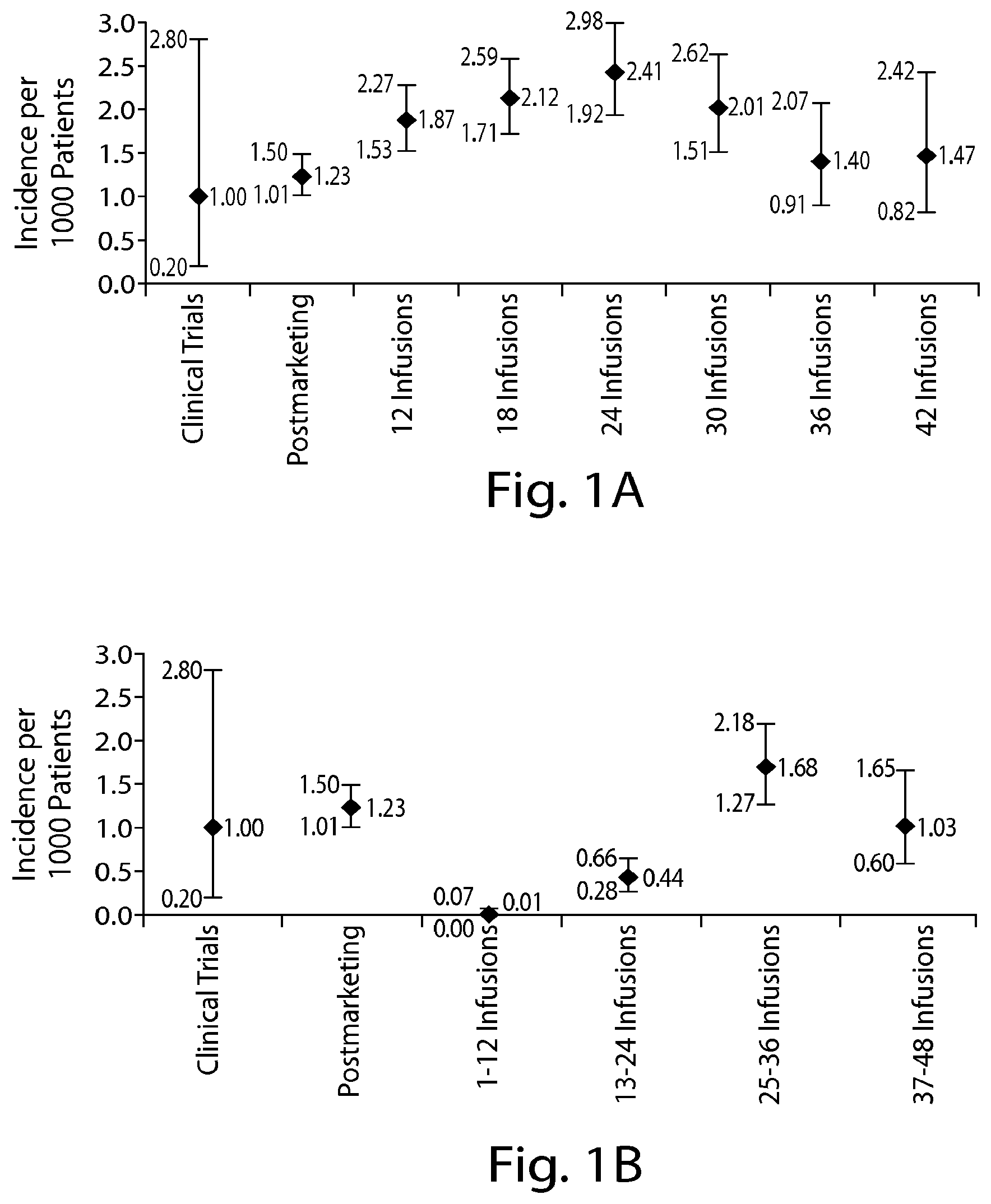 Patent US12105090 — Methods of treating a multiple sclerosis patient with anti-VLA-4 therapy — Figure 1