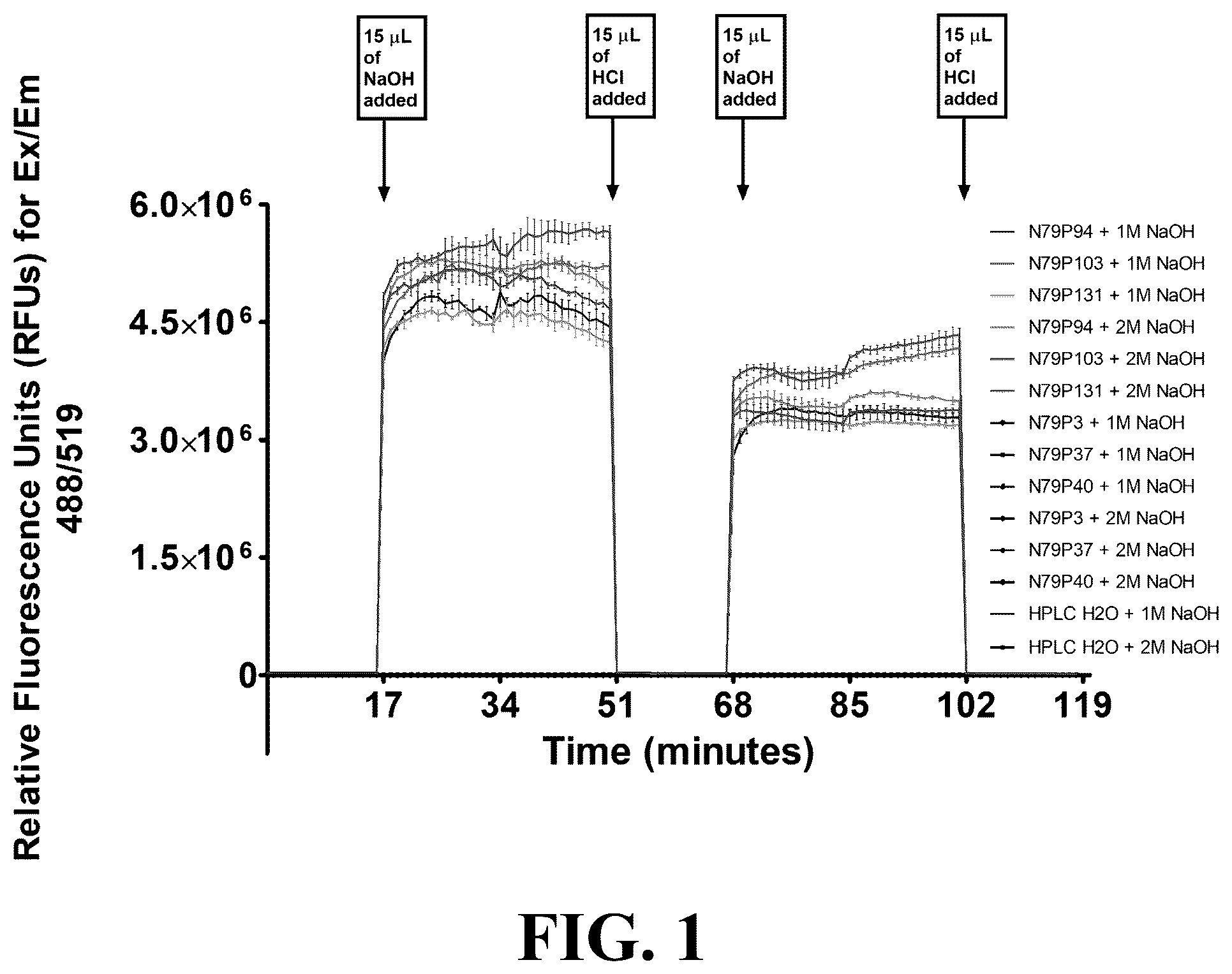 Patent US12105092 — Molecularly imprinted particles — Figure 1