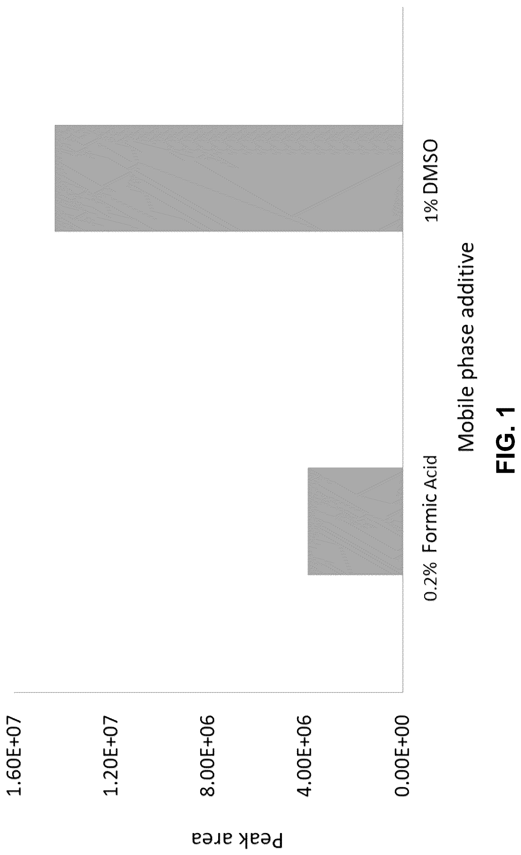 Patent US12105102 Figure 1 – Methods for quantifying insulin-like growth factor-1 and insulin-like growth factor-2