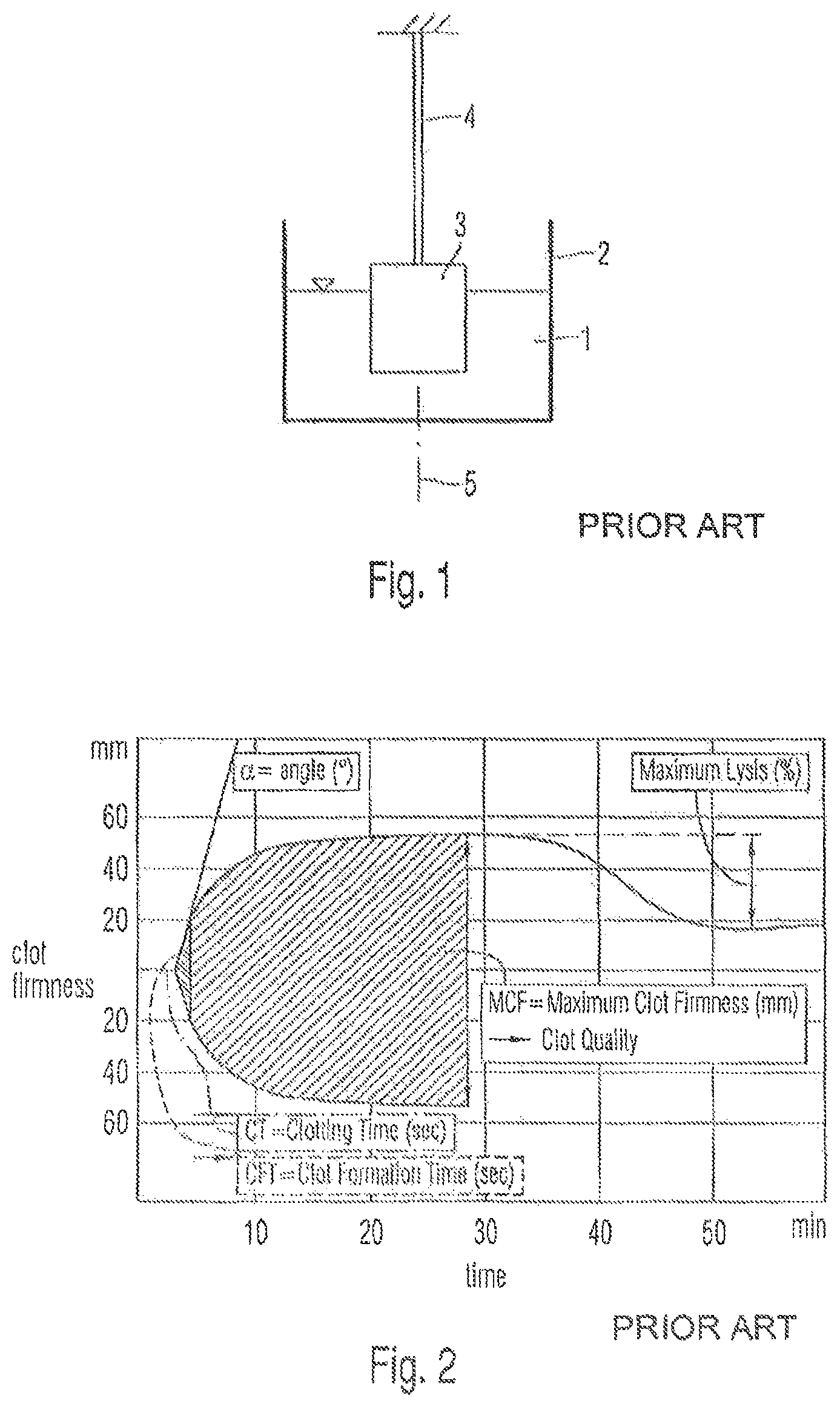 Patent US12105103 Figure 1 – Cartridge device for a measuring system for measuring viscoelastic characteristics of a sample liquid, a corresponding measuring system, and a corresponding method