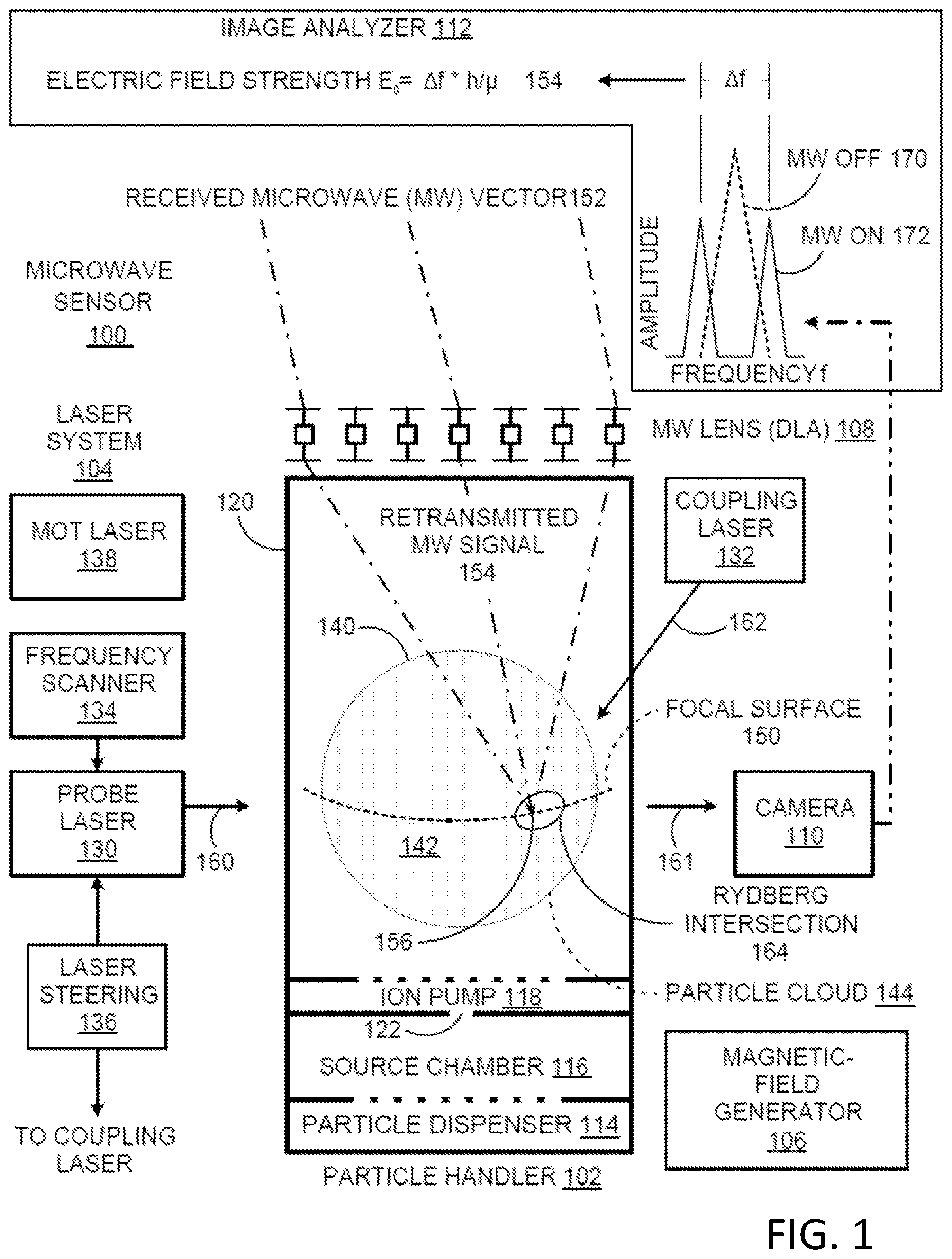 Patent US12105130 Figure 1 – Microwave sensor using Autler-Townes splitting
