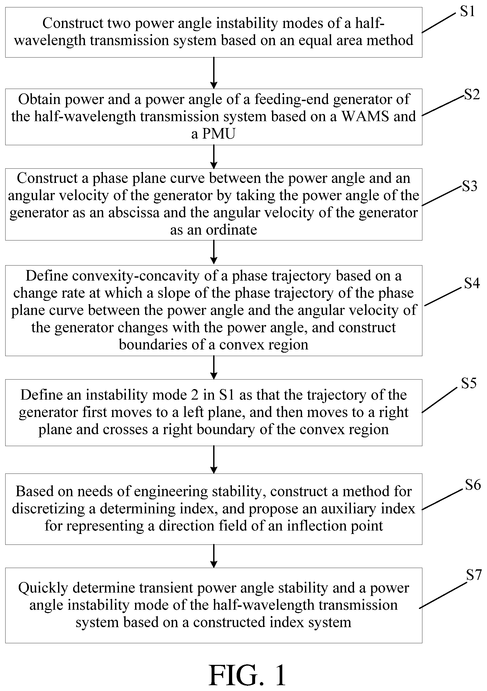 Patent US12105134 — Method and system for quickly determining transient stability of half-wavelength transmission system — Figure 1