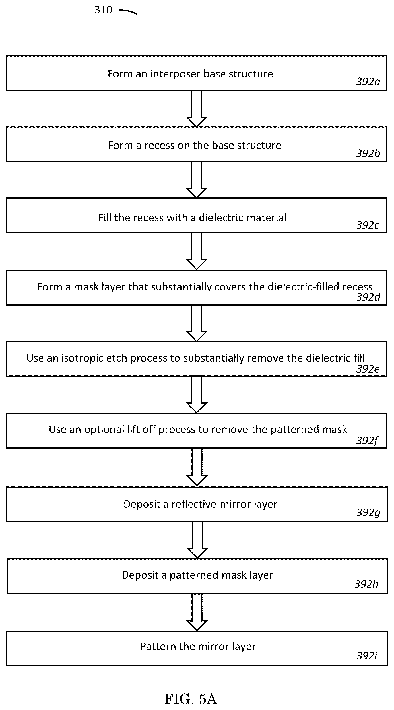 Patent US12105141 Figure 10 – Structure and method for testing of PIC with an upturned mirror