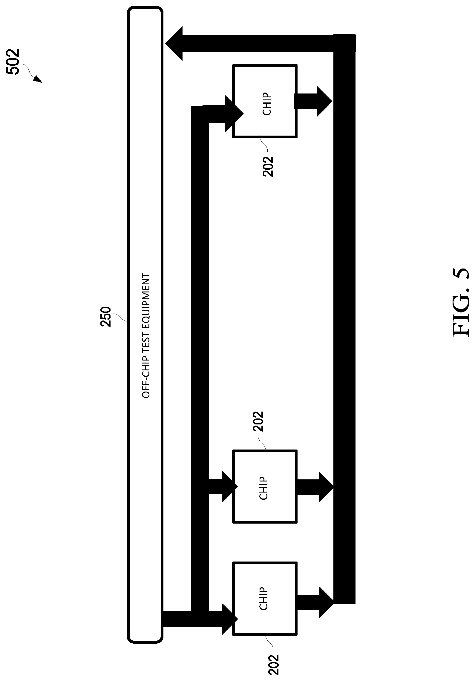Patent US12105145 Figure 5 – Scan compression through pin data encoding