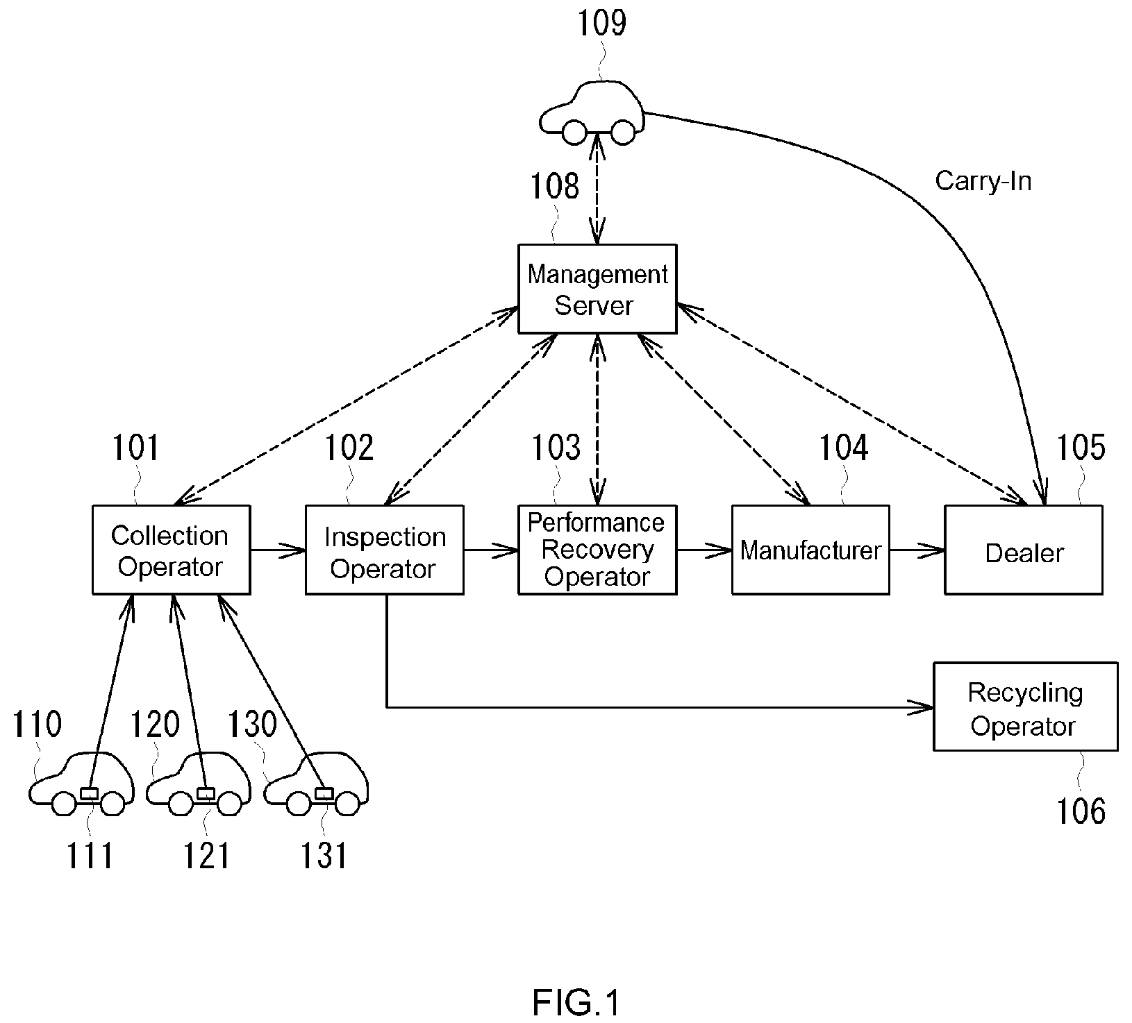Patent US12105152 — Battery capacity estimation method and battery capacity estimation system — Figure 1