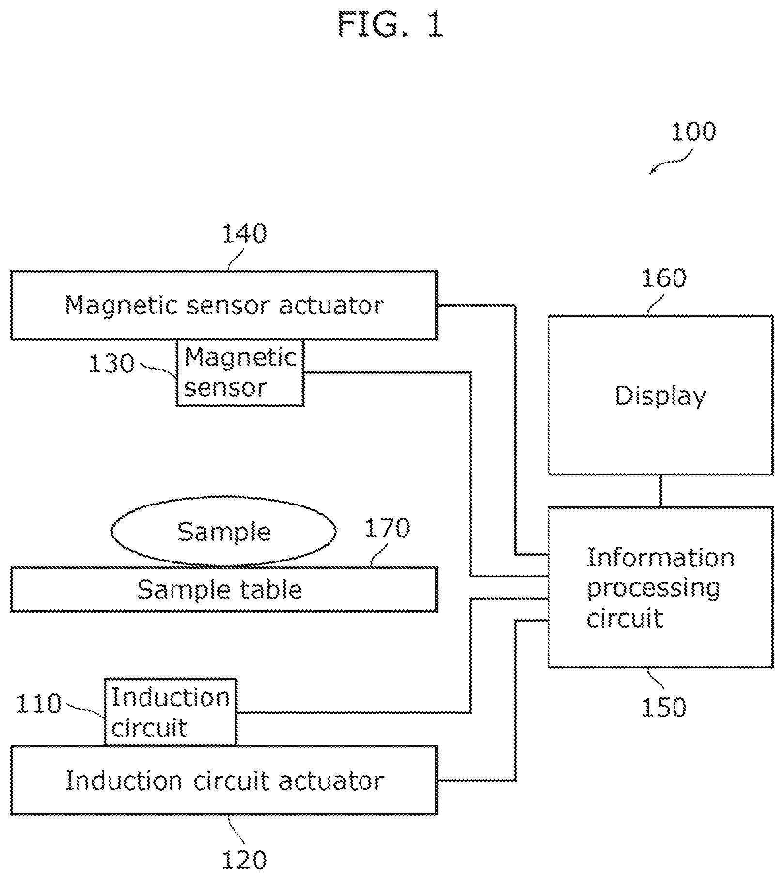 Patent US12105159 — External field response distribution visualization device and external field response distribution visualization method — Figure 1