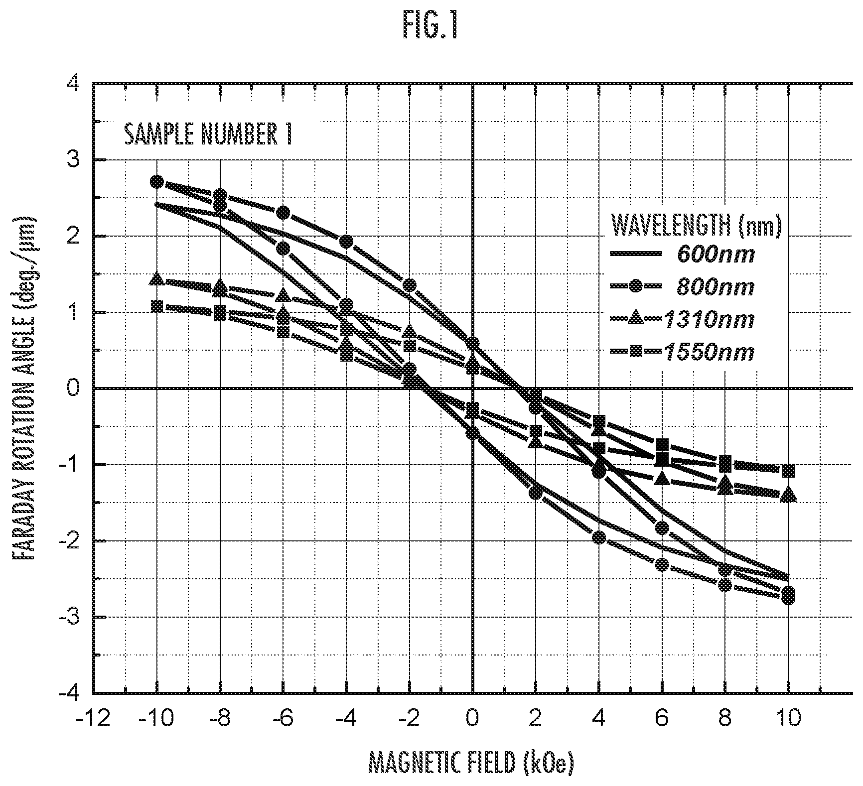 Patent US12105160 — Magneto-optical material and method for producing same — Figure 1