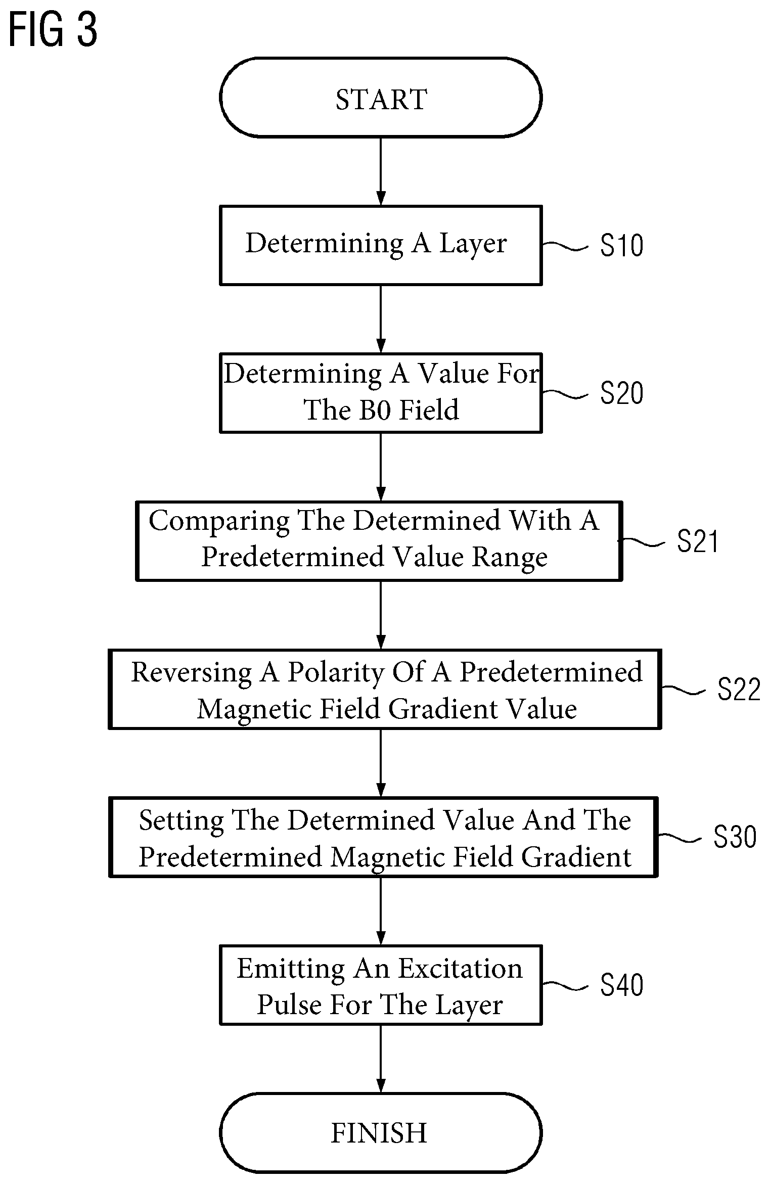 Patent US12105172 Figure 2 – Magnetic resonance tomography unit and method for operating a magnetic resonance tomography unit with limited bandwidth