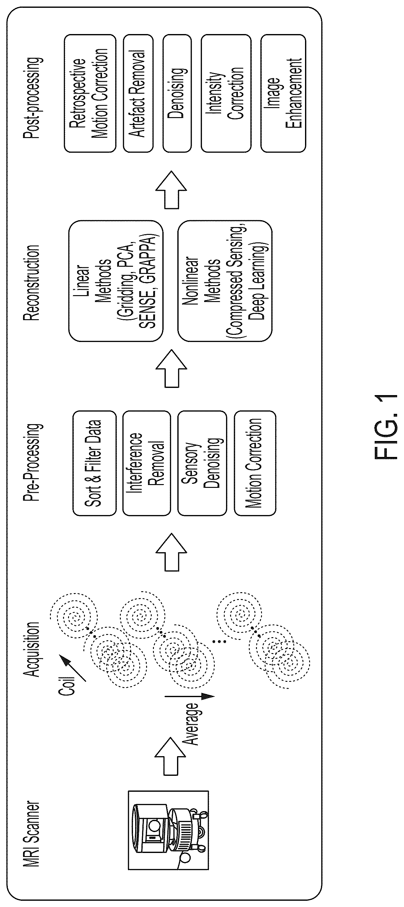 Patent US12105173 — Self ensembling techniques for generating magnetic resonance images from spatial frequency data — Figure 1