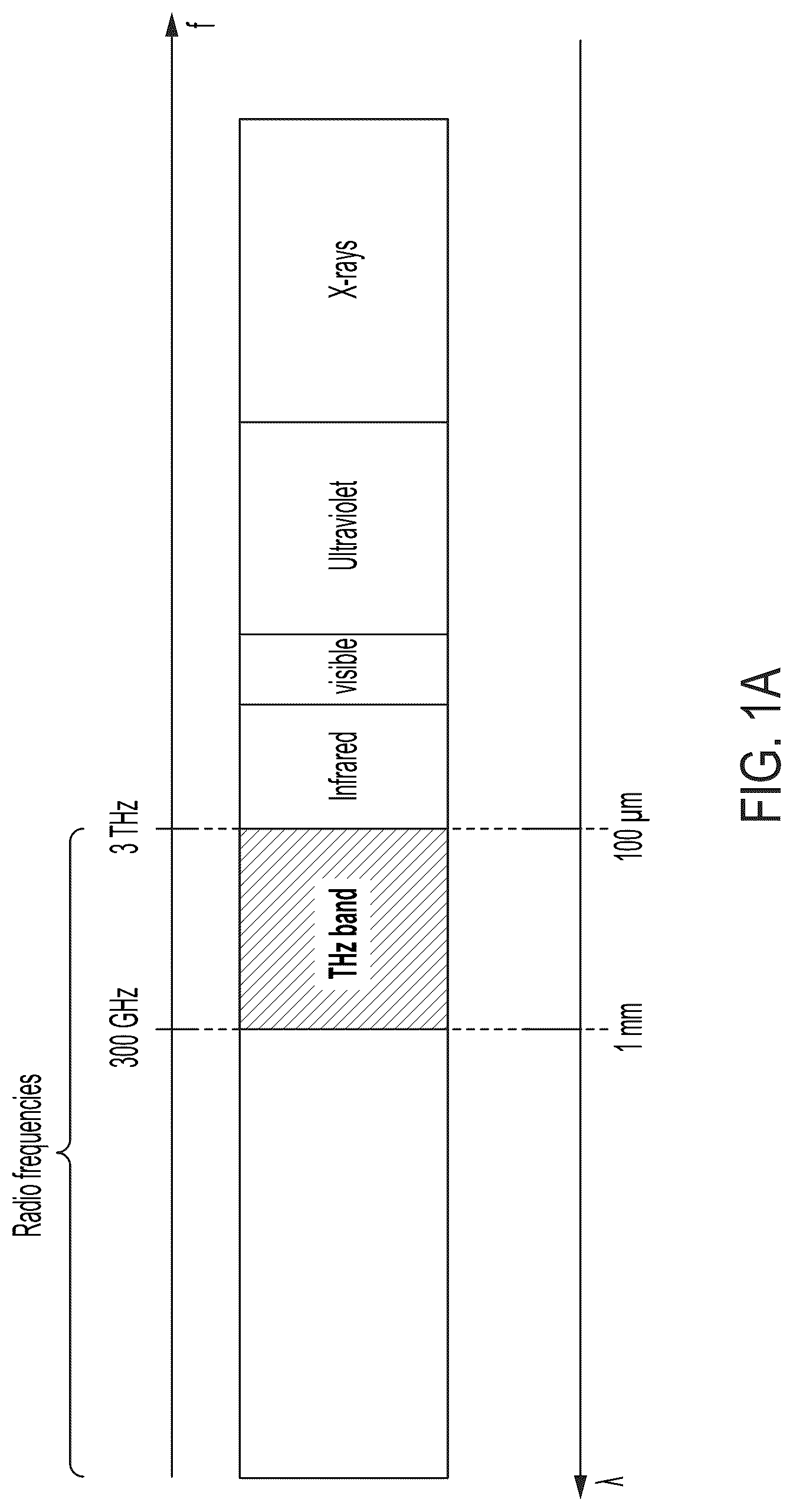 Patent US12105181 — Terahertz sensors and related systems and methods — Figure 1