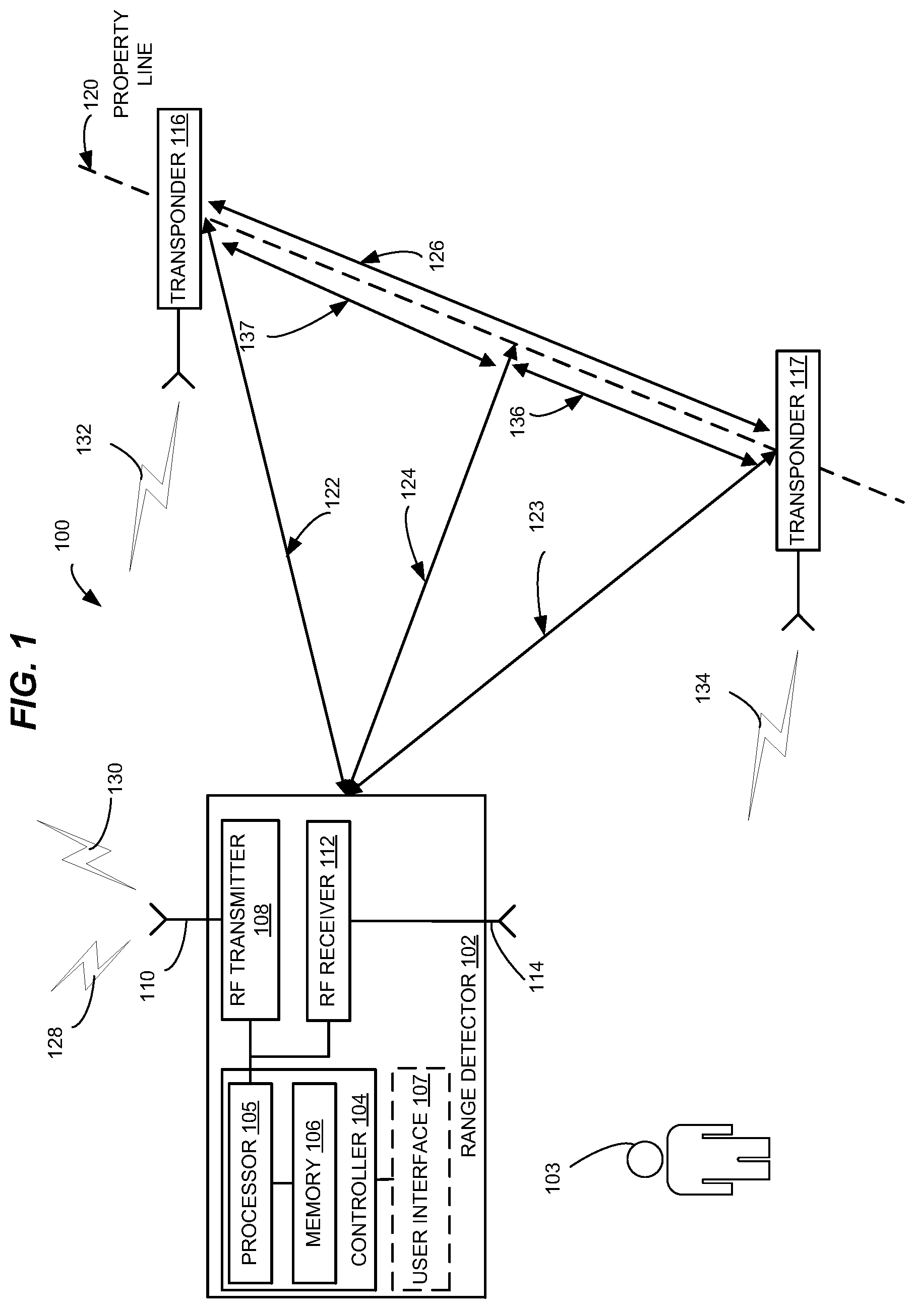 Patent US12105187 Figure 1 – Dual frequency ranging with calculated integer wavelength delays in RF environments