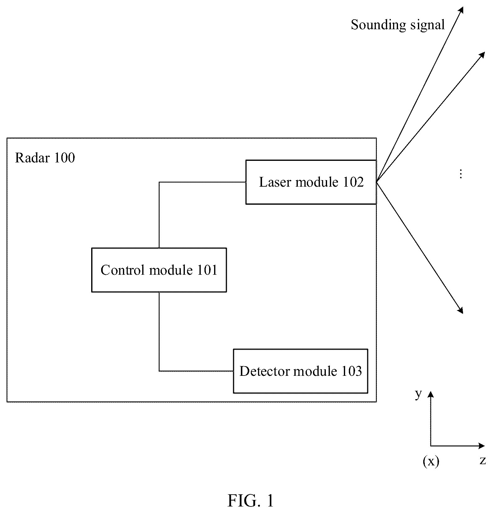 Patent US12105188 — Radar power control method and apparatus — Figure 1