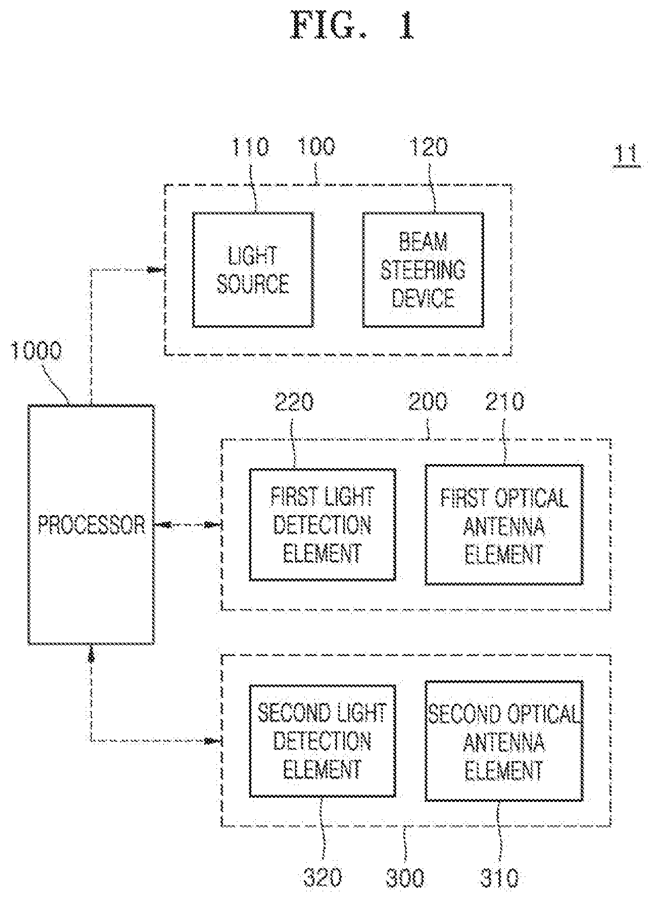 Patent US12105196 — LiDAR device and LiDAR system including the same — Figure 1