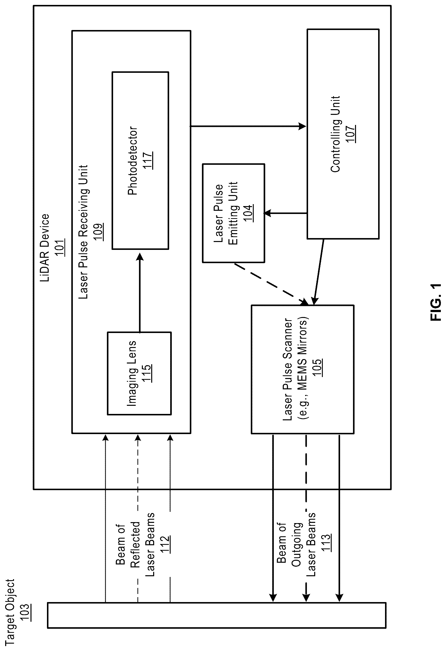 Patent US12105197 — Real-time denoise and saturation removal of 3D LiDAR data — Figure 1
