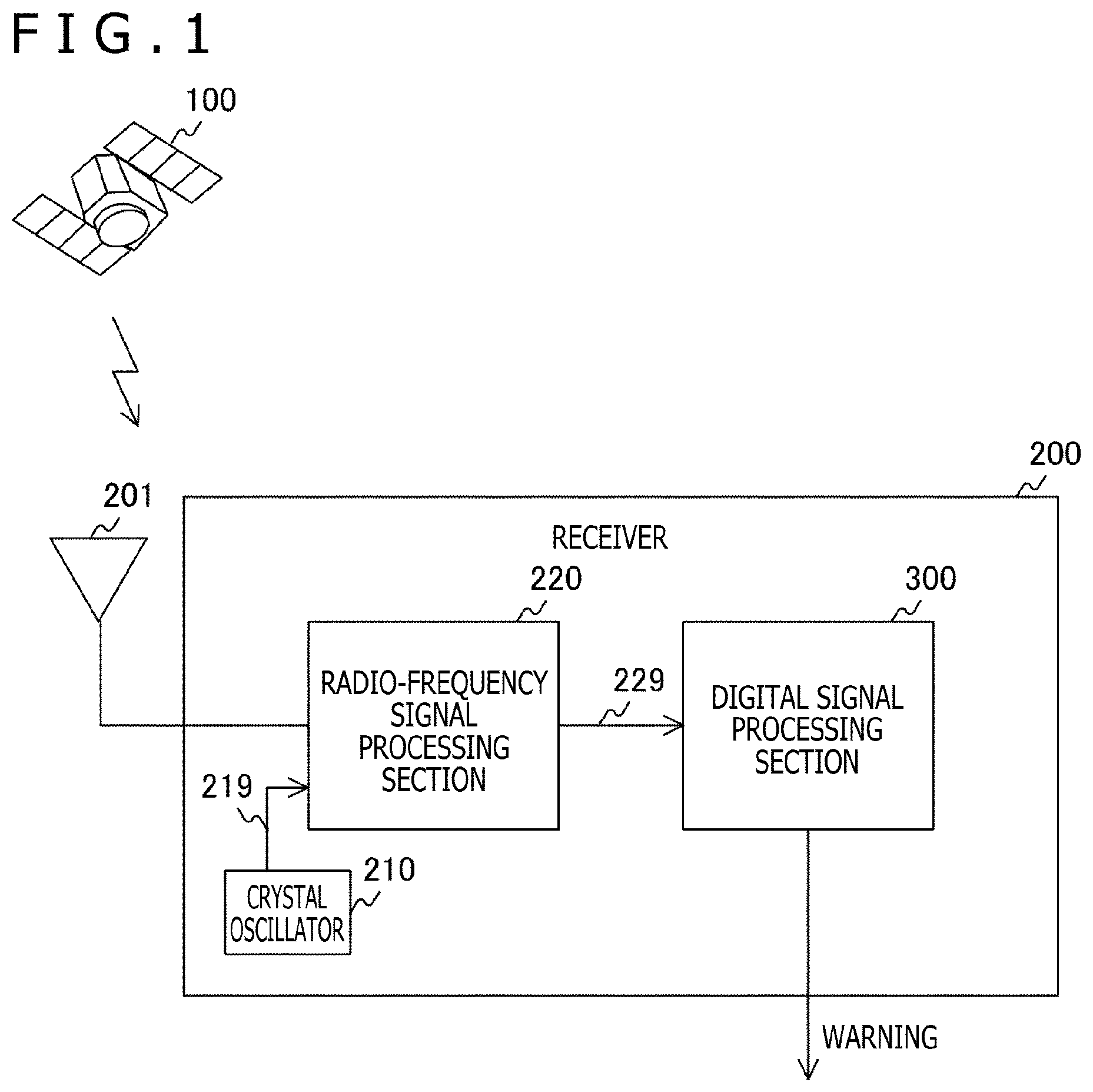 Patent US12105207 — Receiver and control method of the same — Figure 1