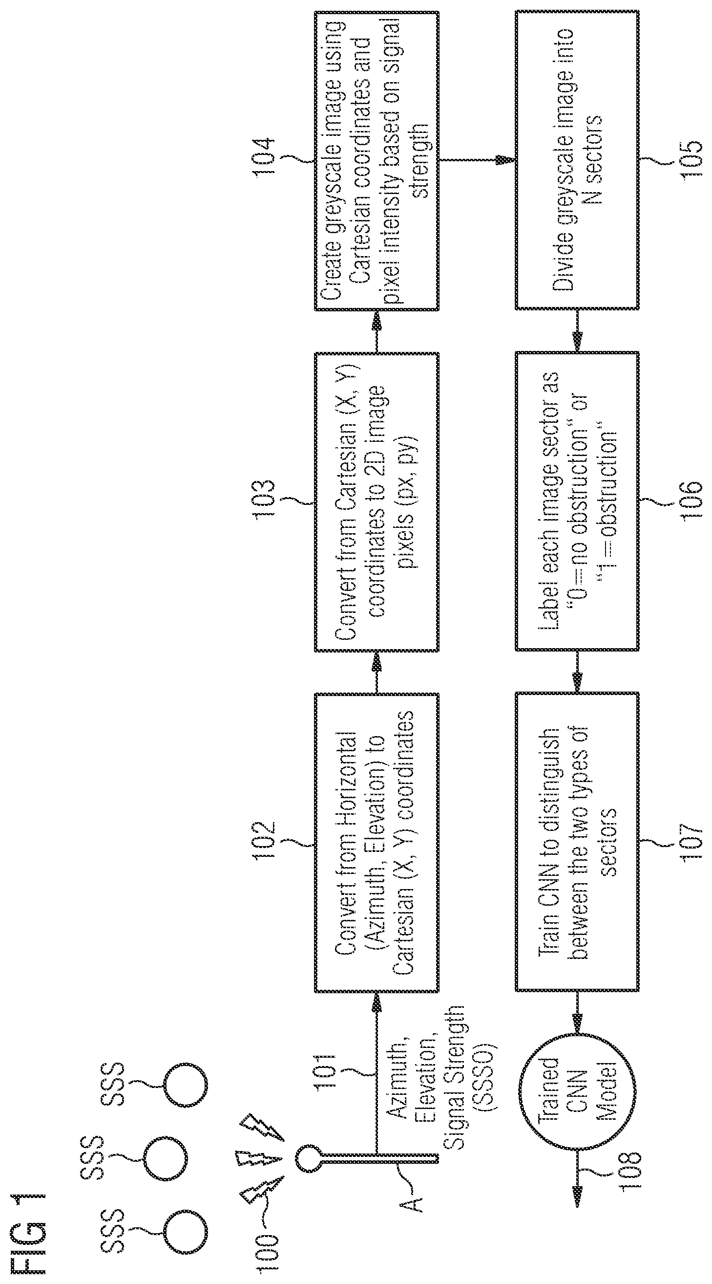 Patent US12105209 — Method and apparatus for automatic detection of antenna site conditions — Figure 1