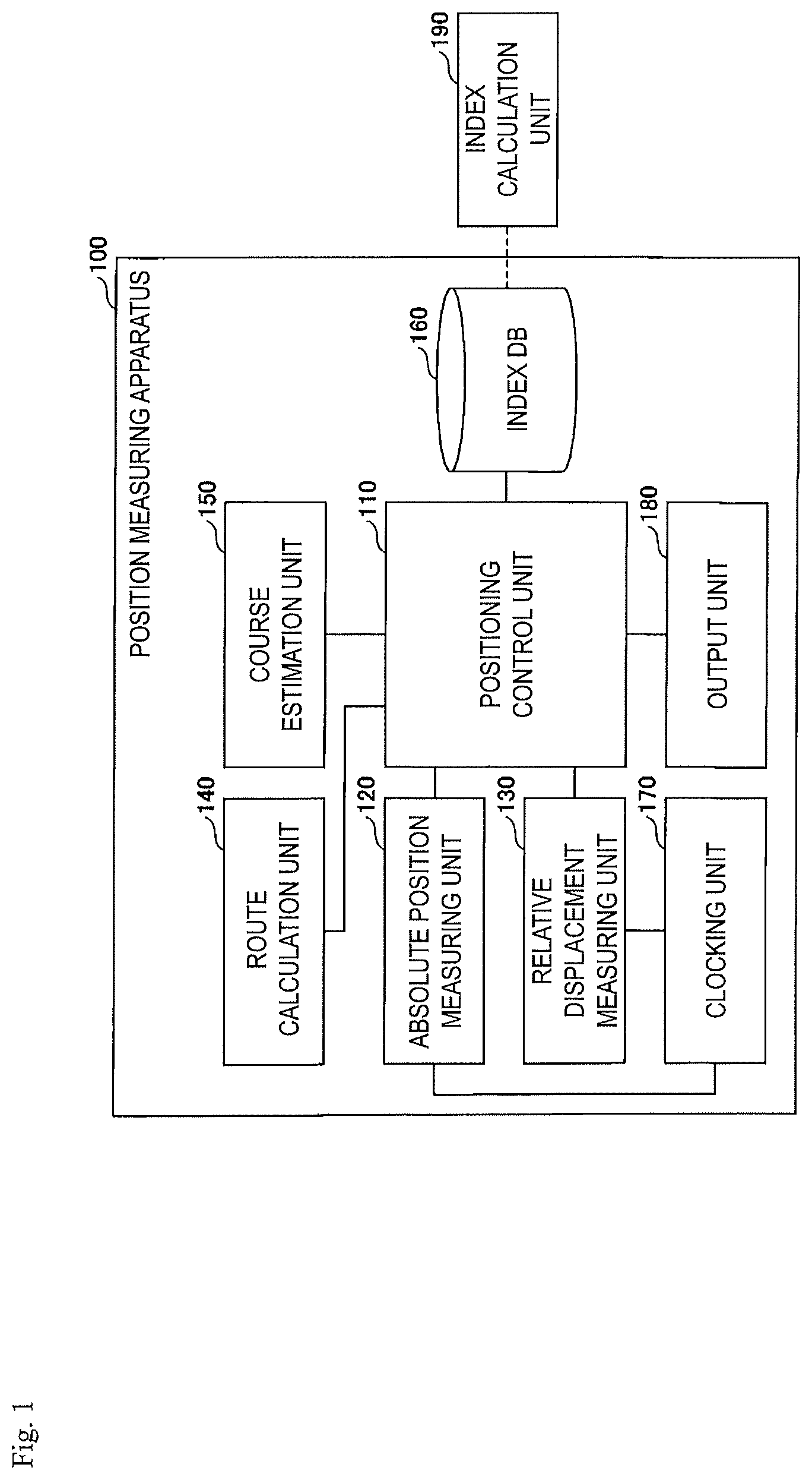 Patent US12105212 Figure 1 – Position measurement apparatus, position measurement method and program