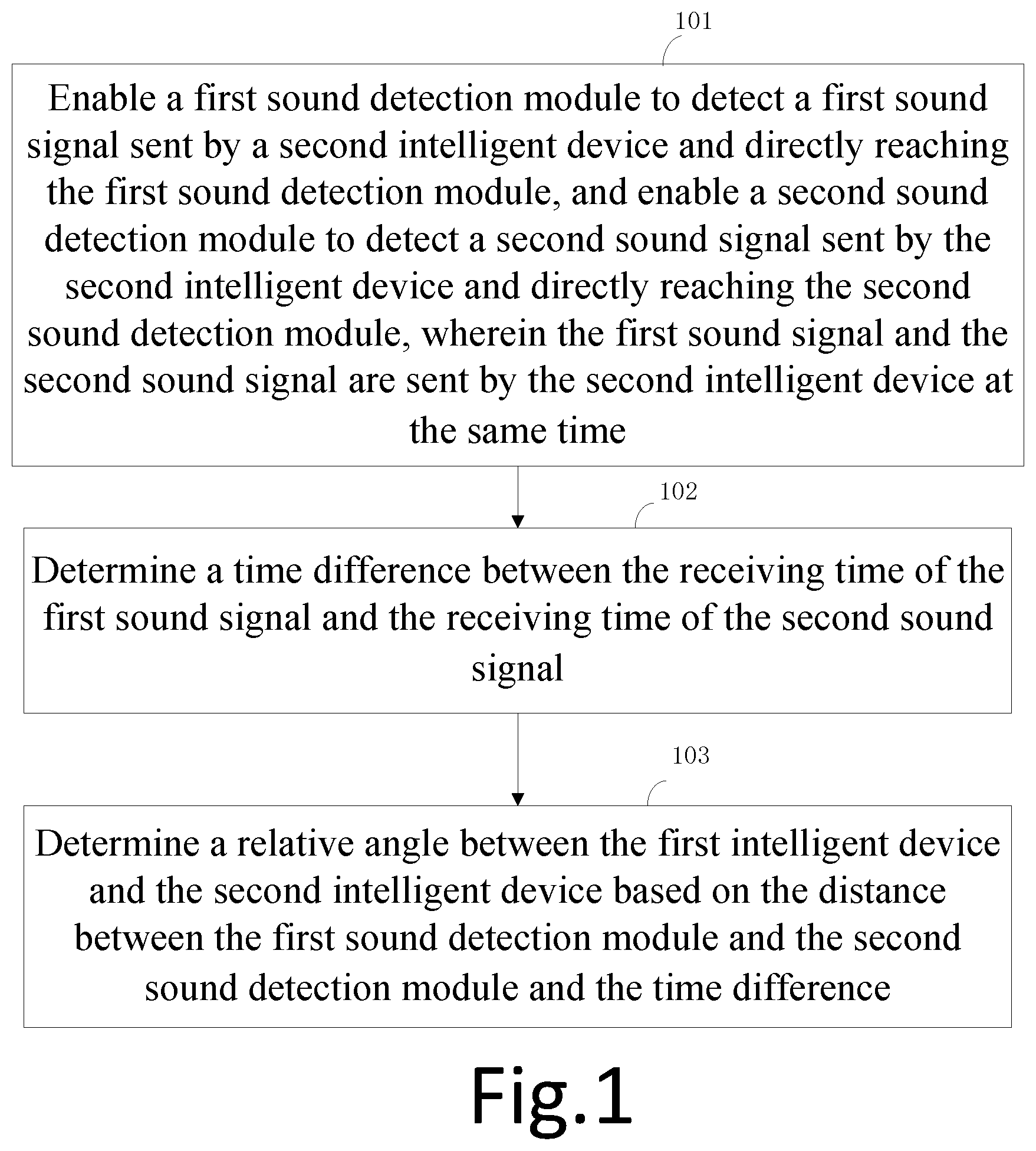 Patent US12105217 — Method, device and system for determining relative angle between intelligent devices — Figure 1