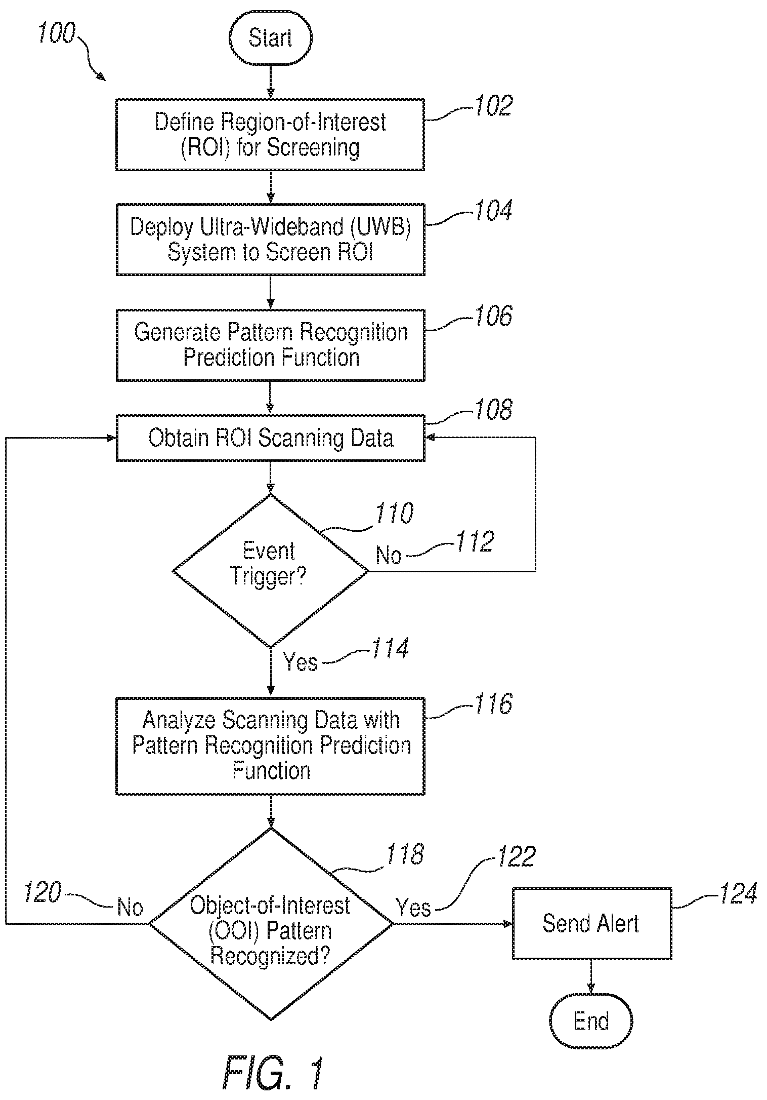Patent US12105218 — Noise reduction in an ultra-wideband (UWB) radar — Figure 1