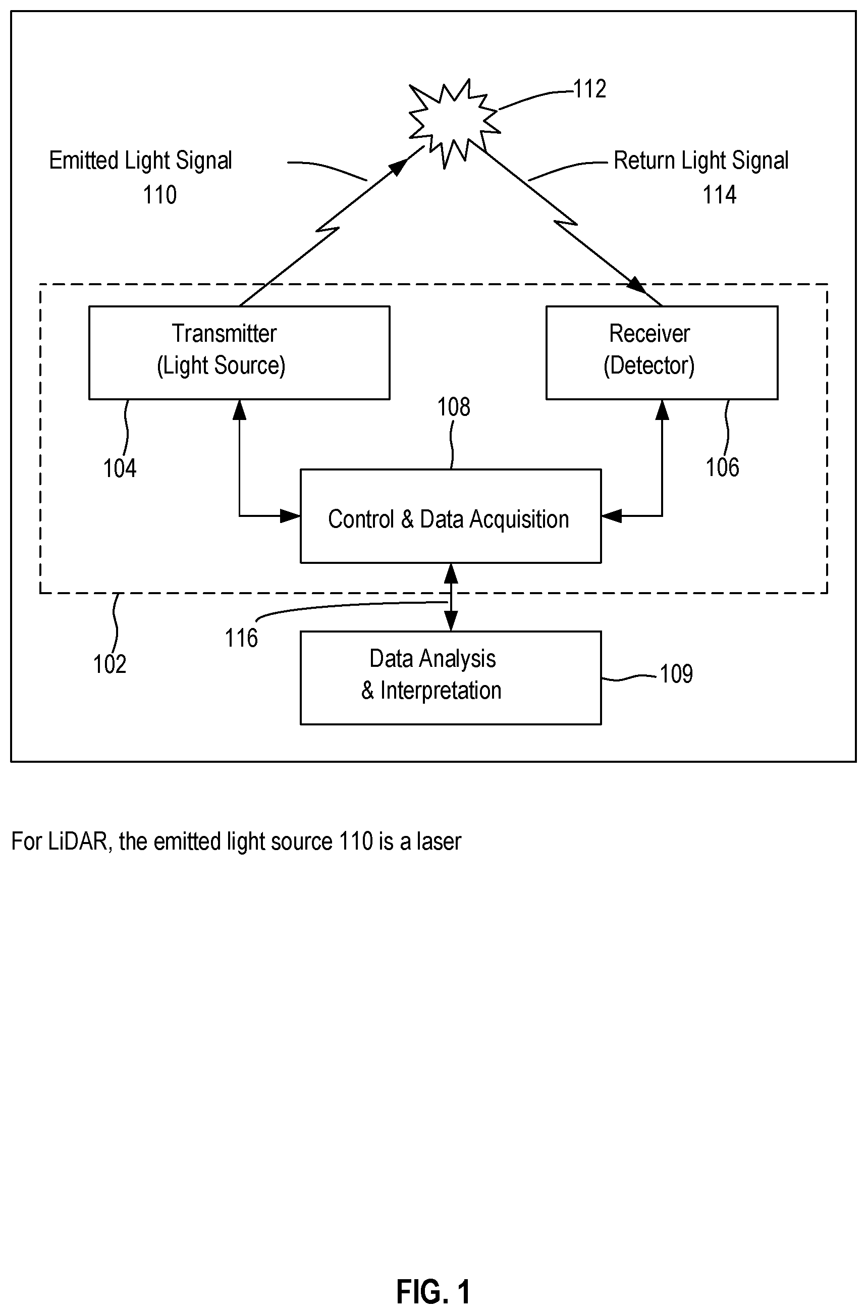 Patent US12105225 — Systems and methods for calibrating a LiDAR device — Figure 1