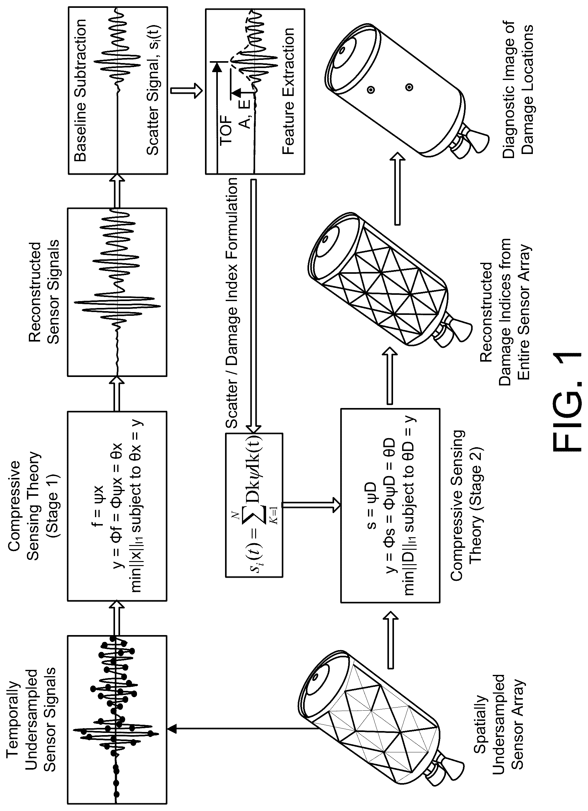 Patent US12105228 — Damage detection using two-stage compressive sensing — Figure 1