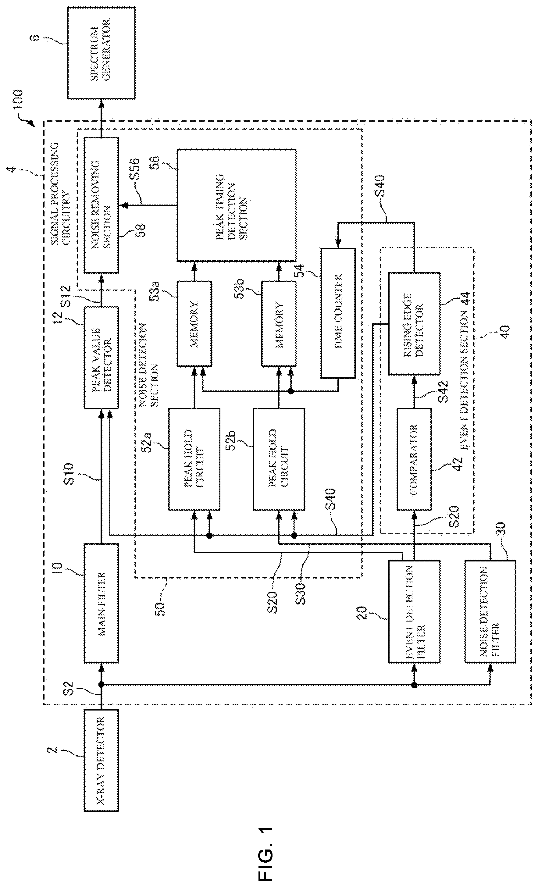 Patent US12105229 — Radiation detection apparatus and sample analysis apparatus — Figure 1