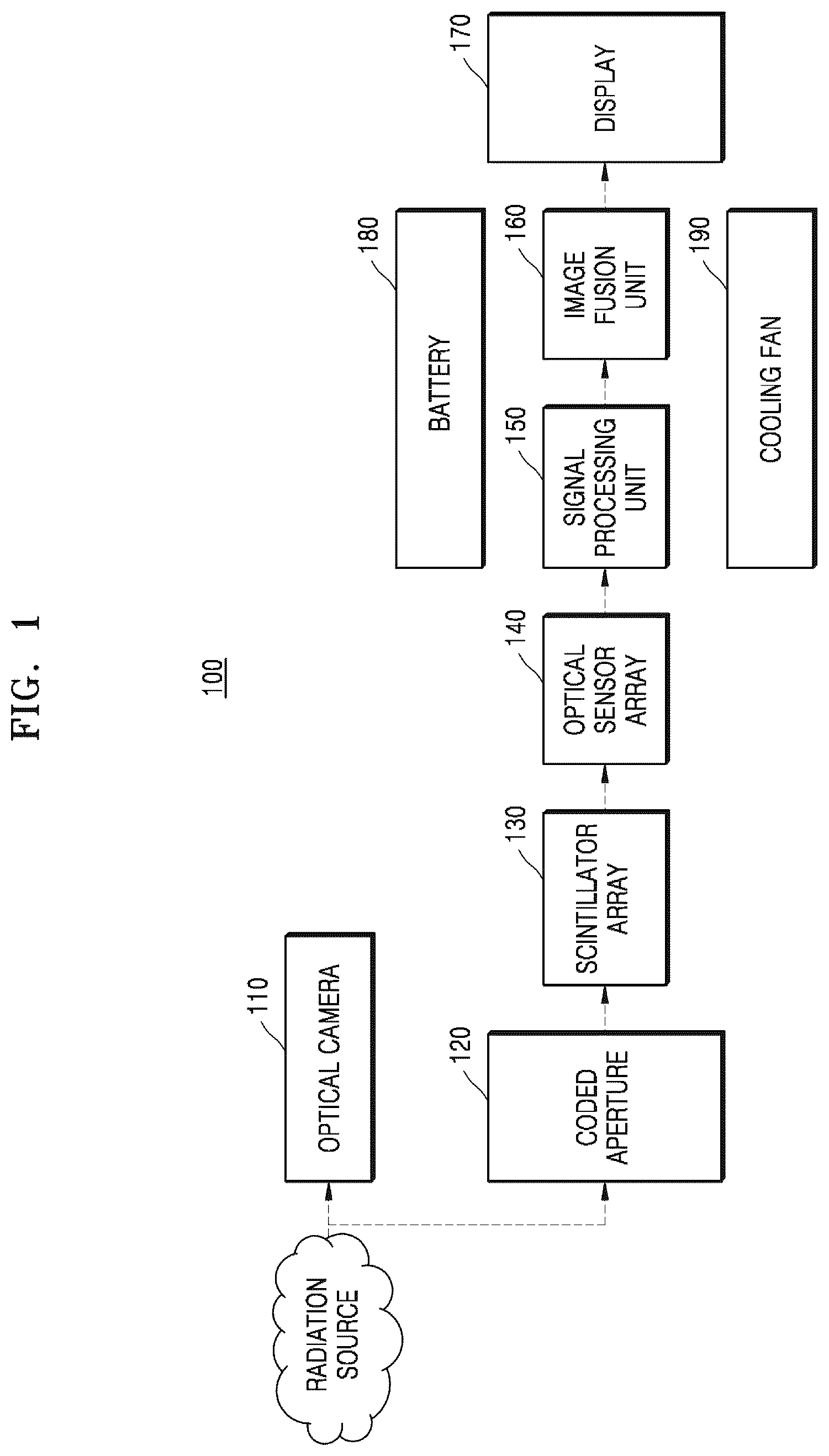 Patent US12105232 — Apparatus for fusing dual particle images on basis of coded aperture — Figure 1