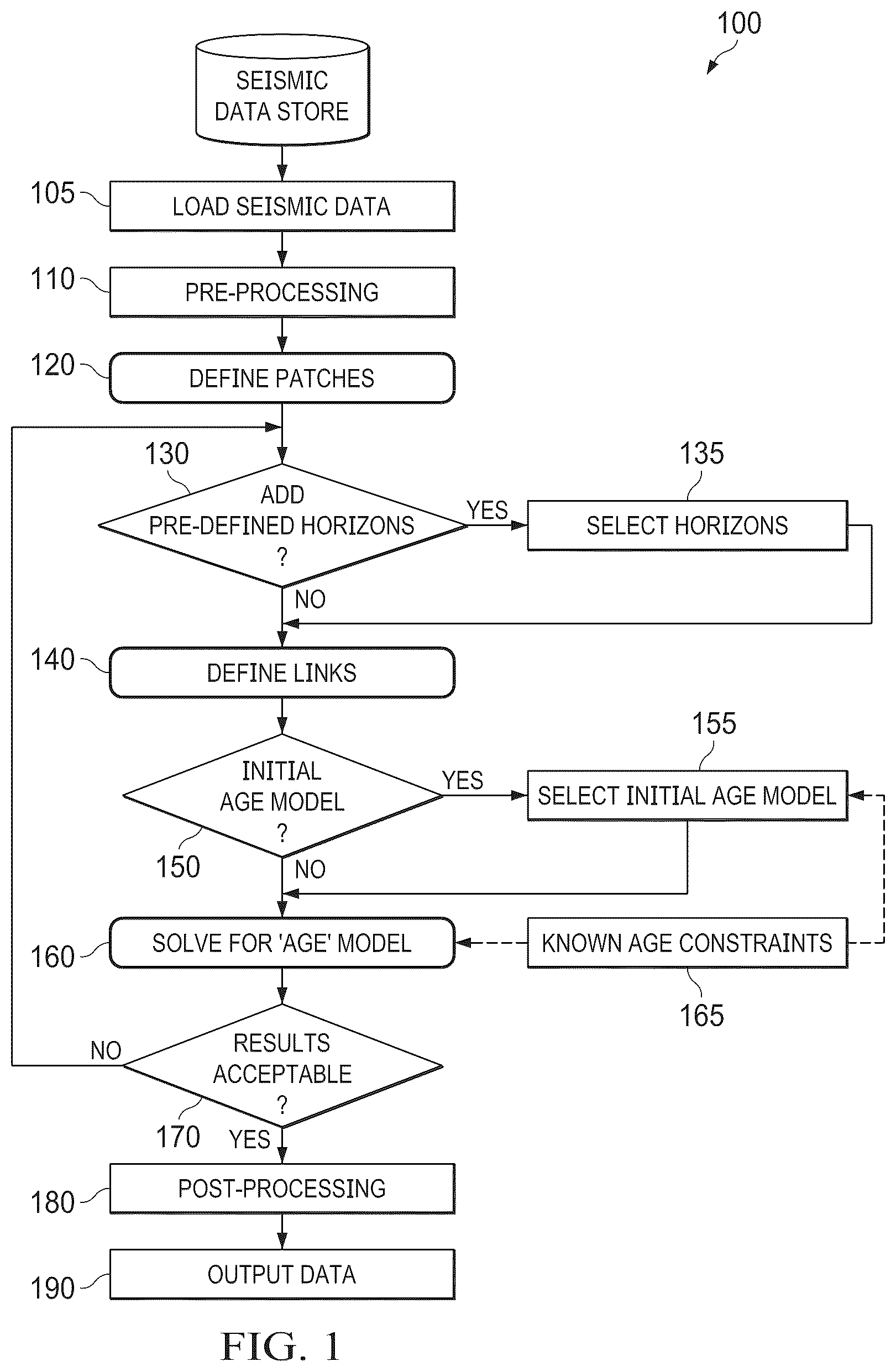 Patent US12105237 — Method for generating a geological age model from incomplete horizon interpretations — Figure 1