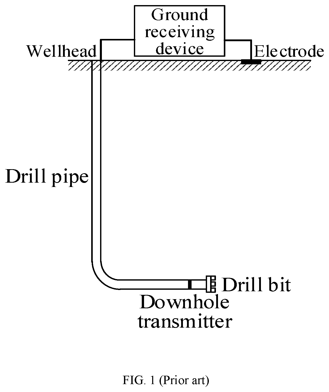 Patent US12105245 — Ground receiving front-end compensation system for intelligent guide drilling borehole-ground electromagnetic transmission — Figure 1