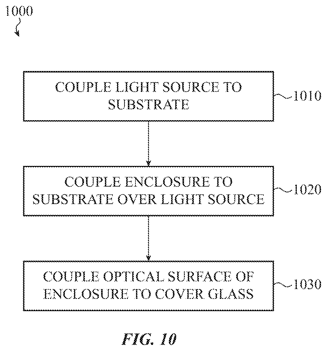 Patent US12105247 Figure 11 – Beam-tilting light source enclosures