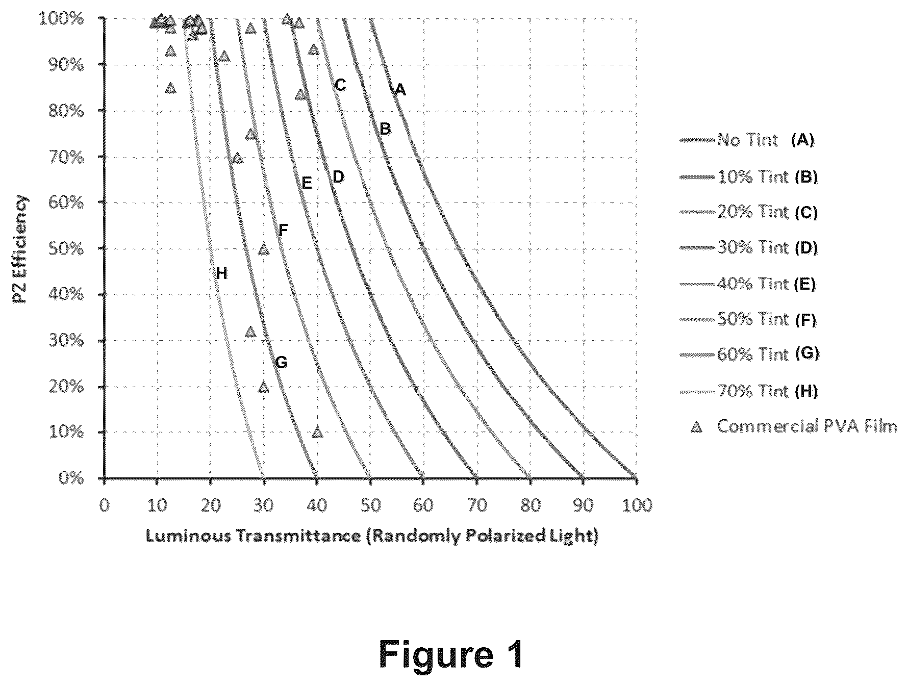 Patent US12105308 Figure 1 – Mesogen polarizer