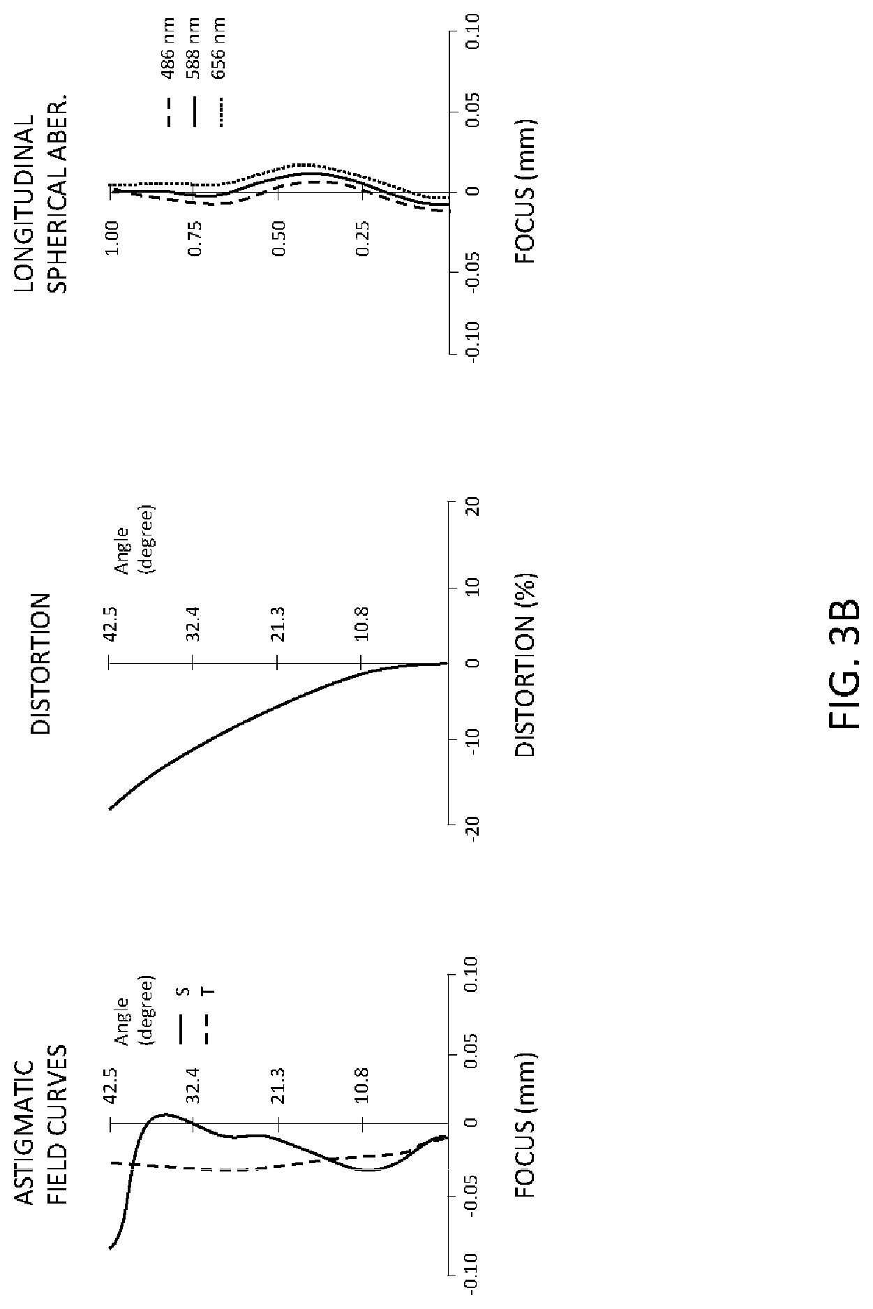 Patent US12105352 Figure 6 – Optical imaging lens, imaging device, and electronic device