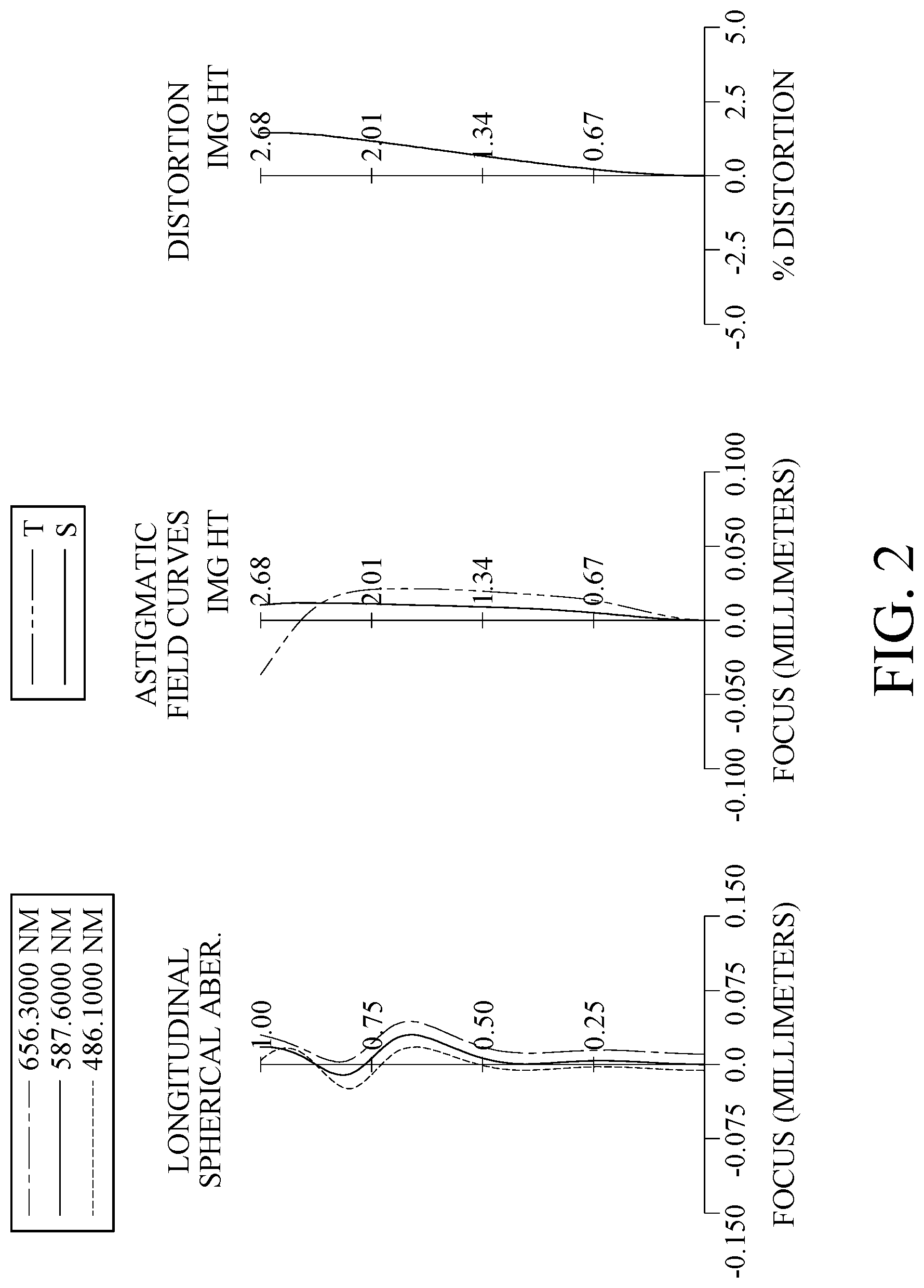 Patent US12105353 Figure 2 – Optical imaging lens system, image capturing unit and electronic device