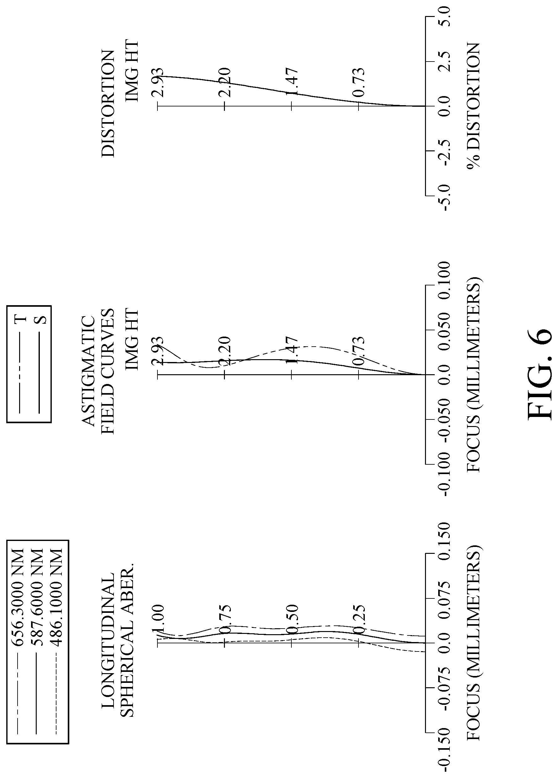 Patent US12105353 Figure 6 – Optical imaging lens system, image capturing unit and electronic device