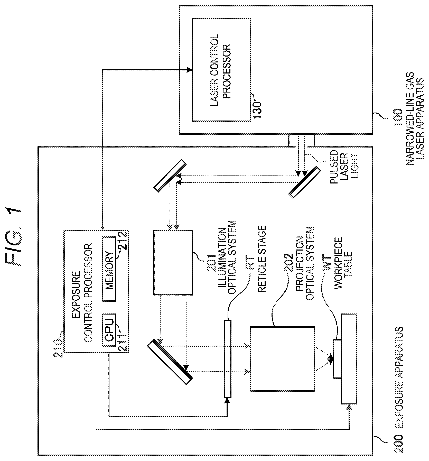 Patent US12105425 — Exposure method, exposure system, and method for manufacturing electronic devices — Figure 1