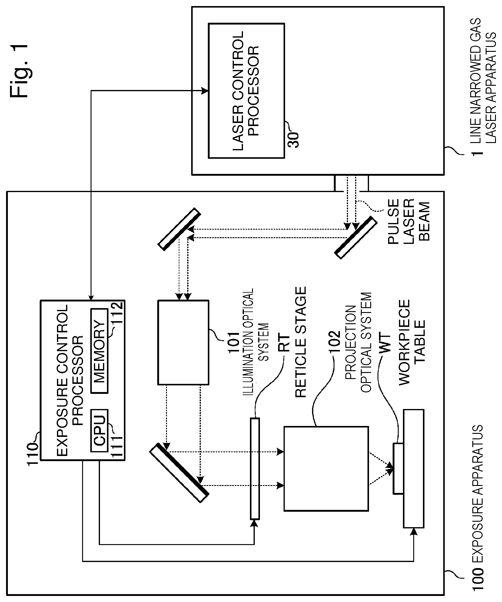 Patent US12105426 — Line narrowed gas laser apparatus, control method therefor, electronic device manufacturing method — Figure 1